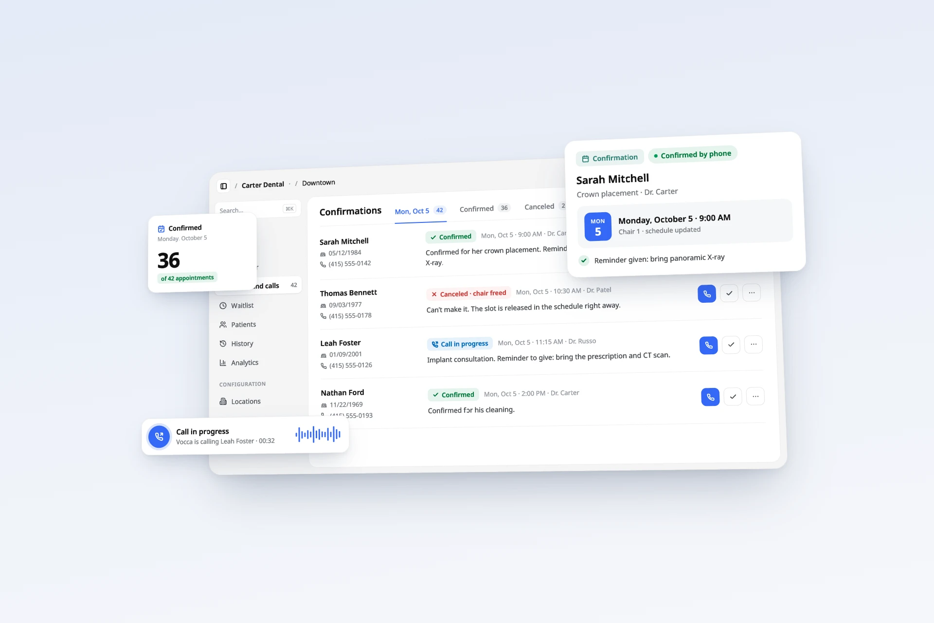 Confirmations dashboard: Vocca calls patients to confirm the day's appointments
