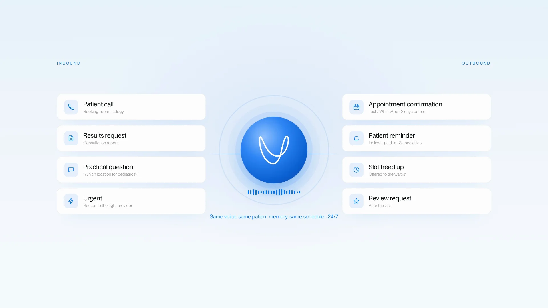 Vocca for multi-specialty groups: one voice agent for inbound calls, reminders and confirmations, 24/7