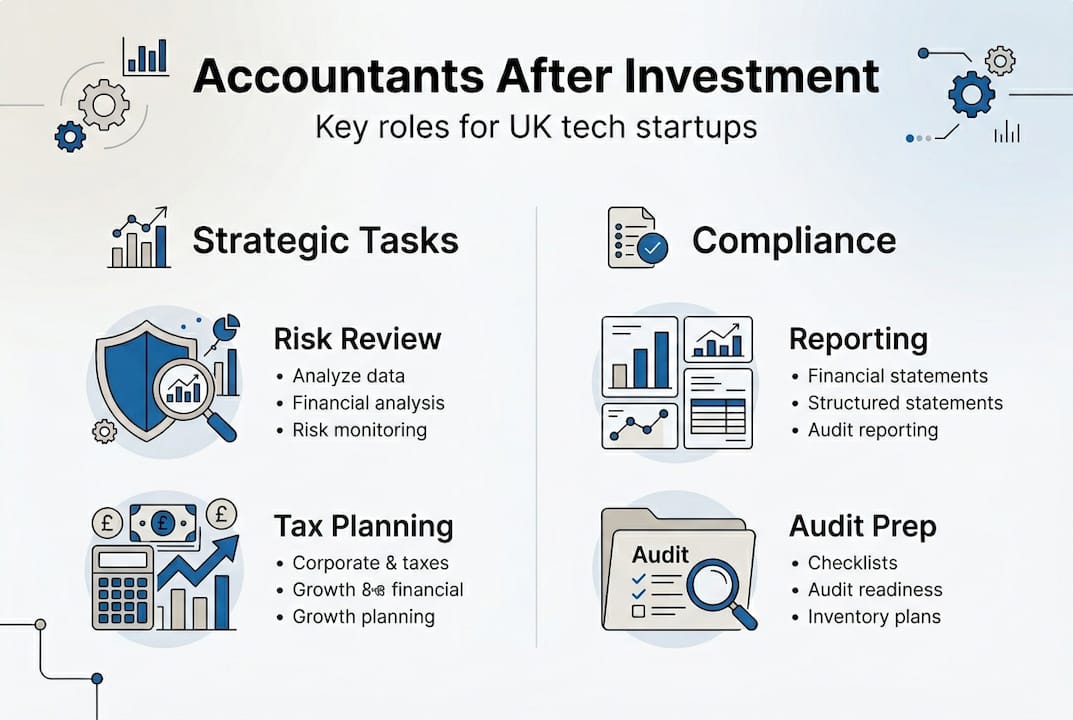 Infographic accountant roles post investment