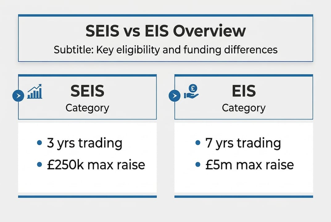 SEIS and EIS key differences infographic