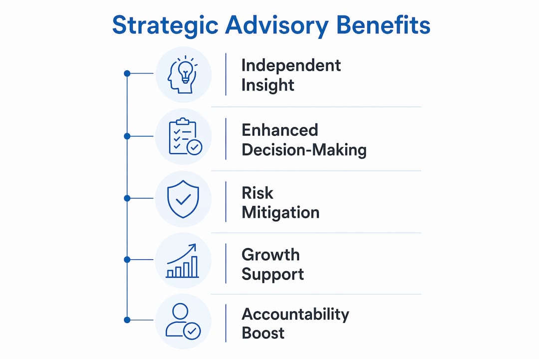 Infographic showing strategic advisory benefits