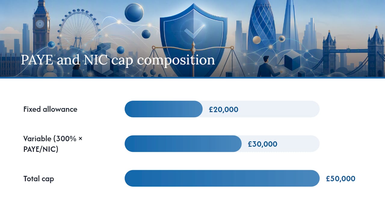 The PAYE and NIC cap: why your payable credit might be smaller than expected — overview diagram