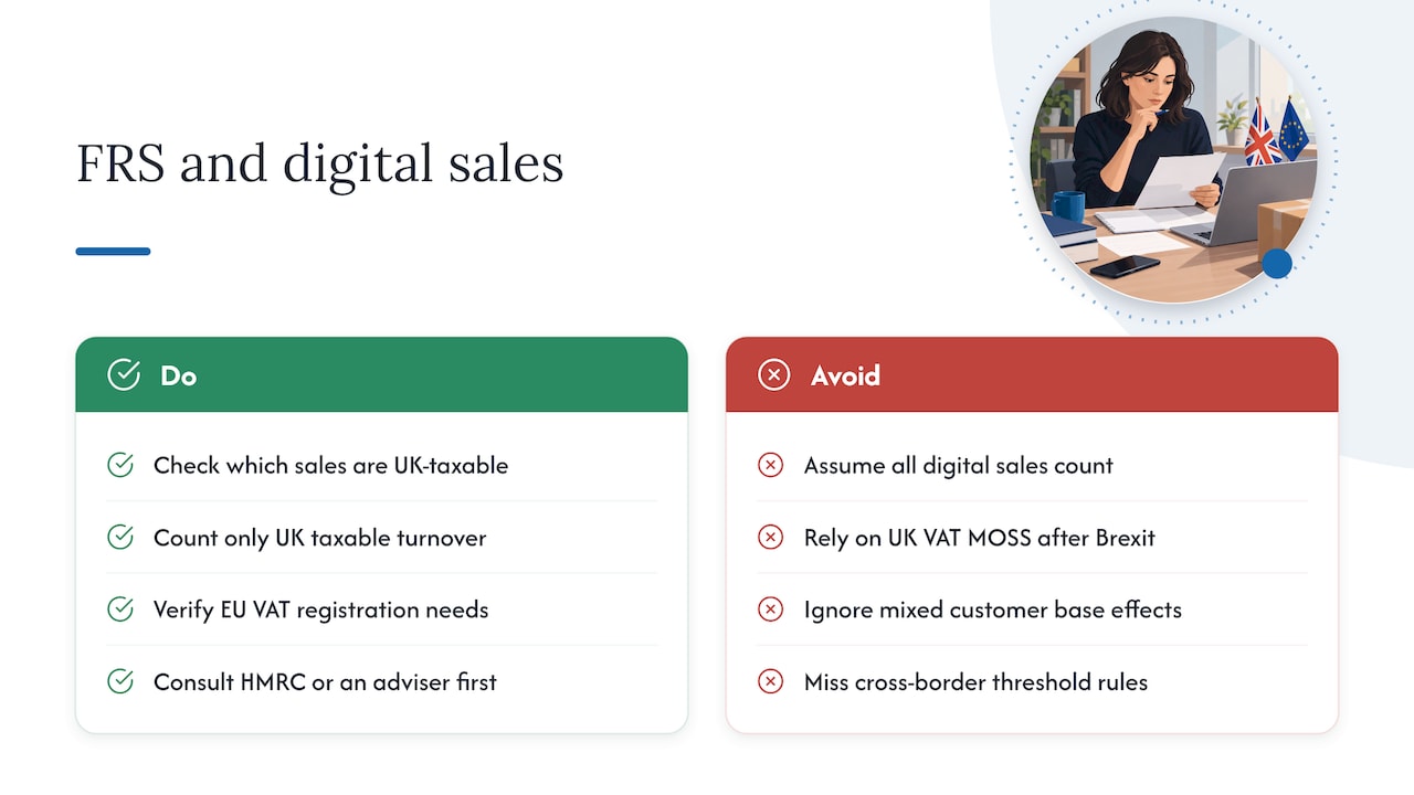 Interaction of the scheme with digital services VAT rules and Brexit changes — overview diagram