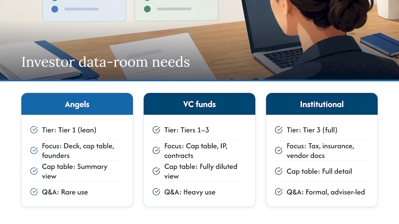 Investor types matched to data room tiers