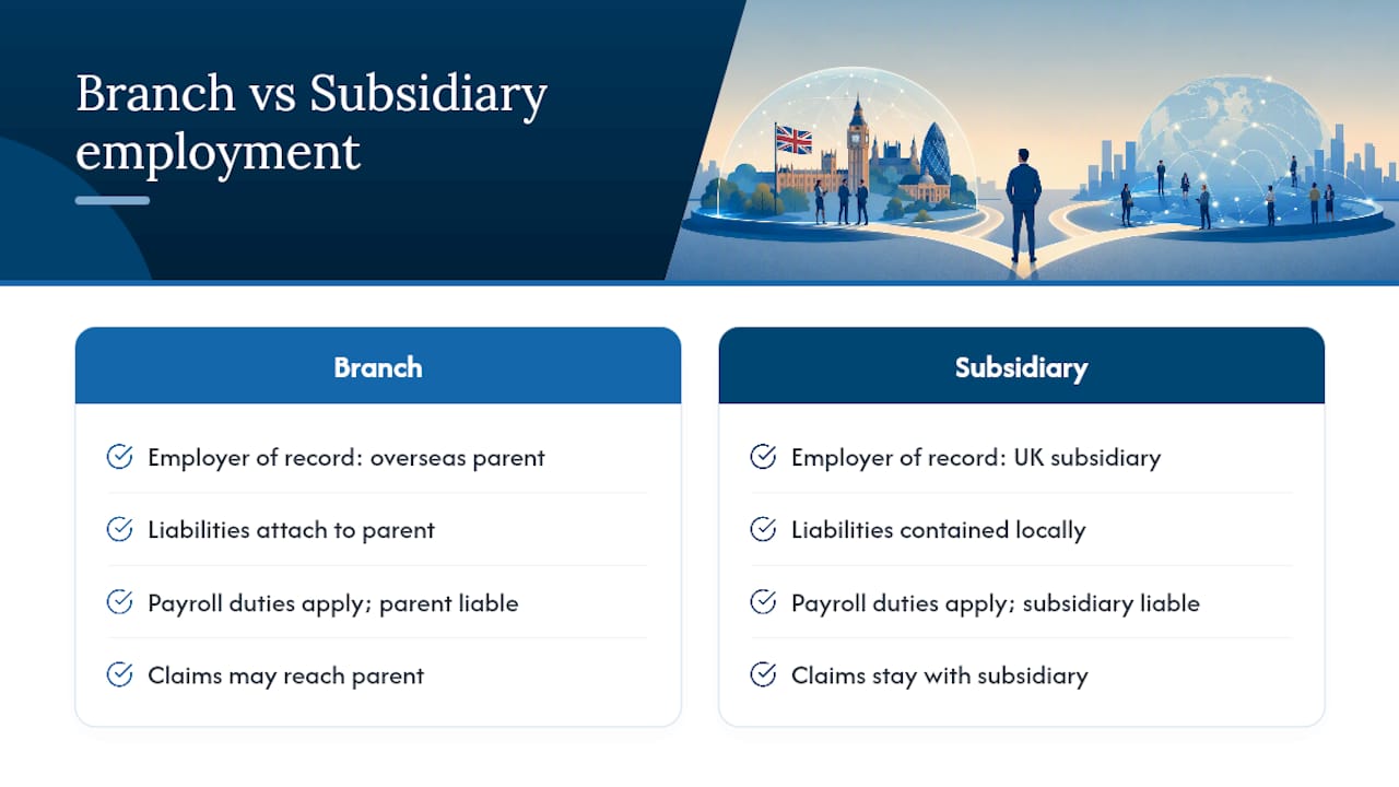 Branch and subsidiary liability comparison