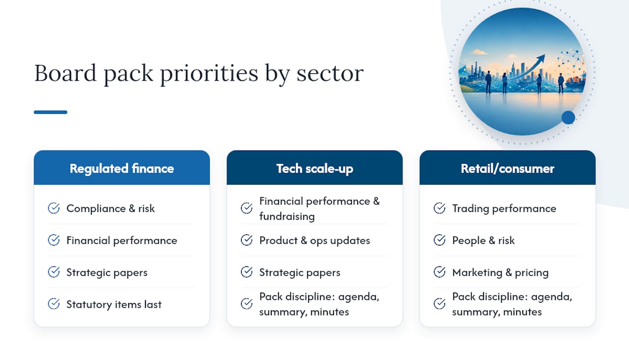 Board pack structures across three sectors