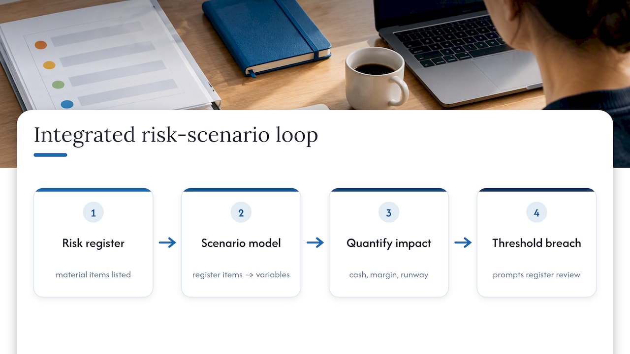 Two-way risk and scenario planning loop