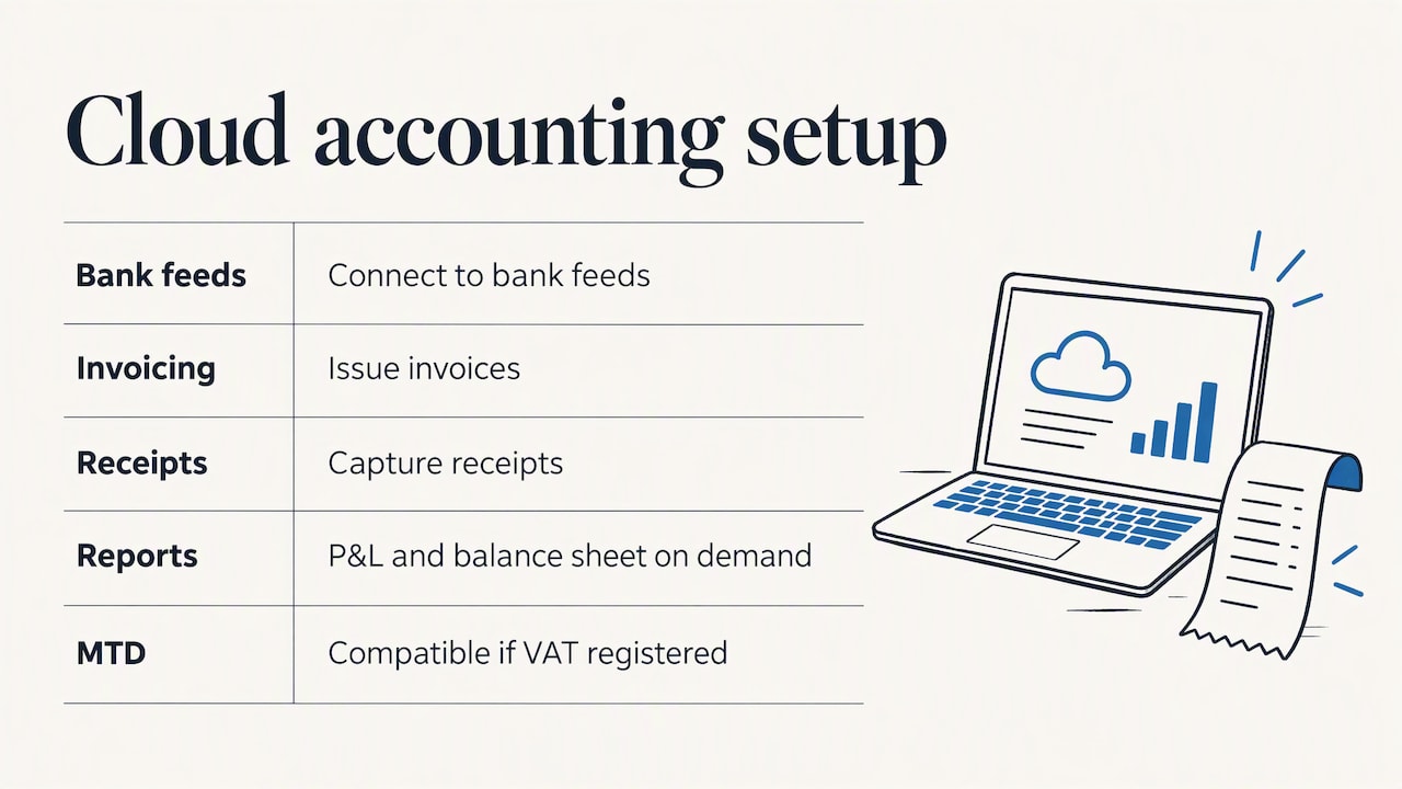Core functions of cloud accounting software