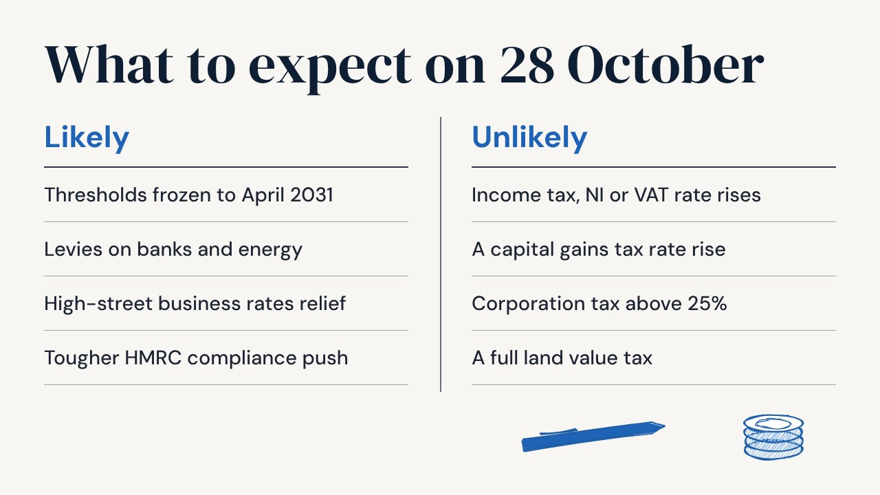 Autumn Budget 2026 predictions: likely versus unlikely tax changes on 28 October