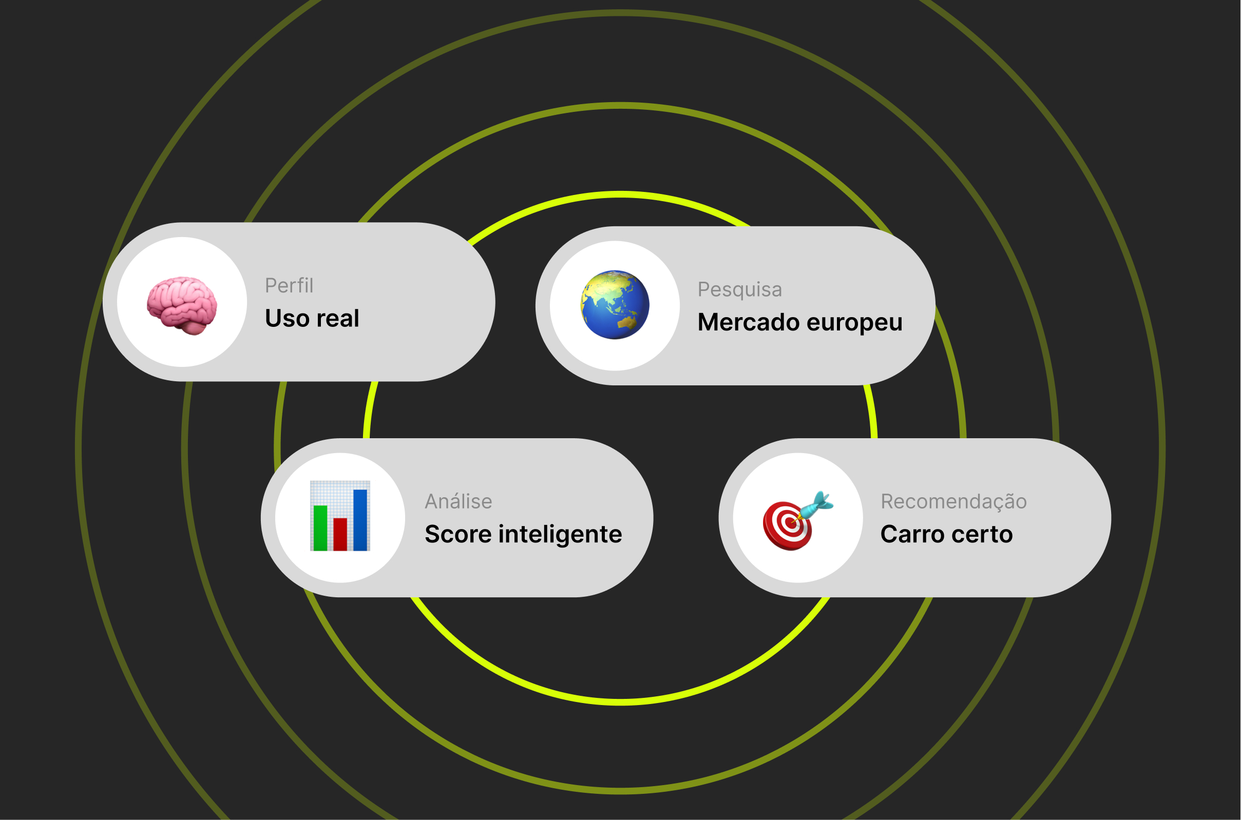 Esquema do CarMatch: perfil, pesquisa, análise e recomendação