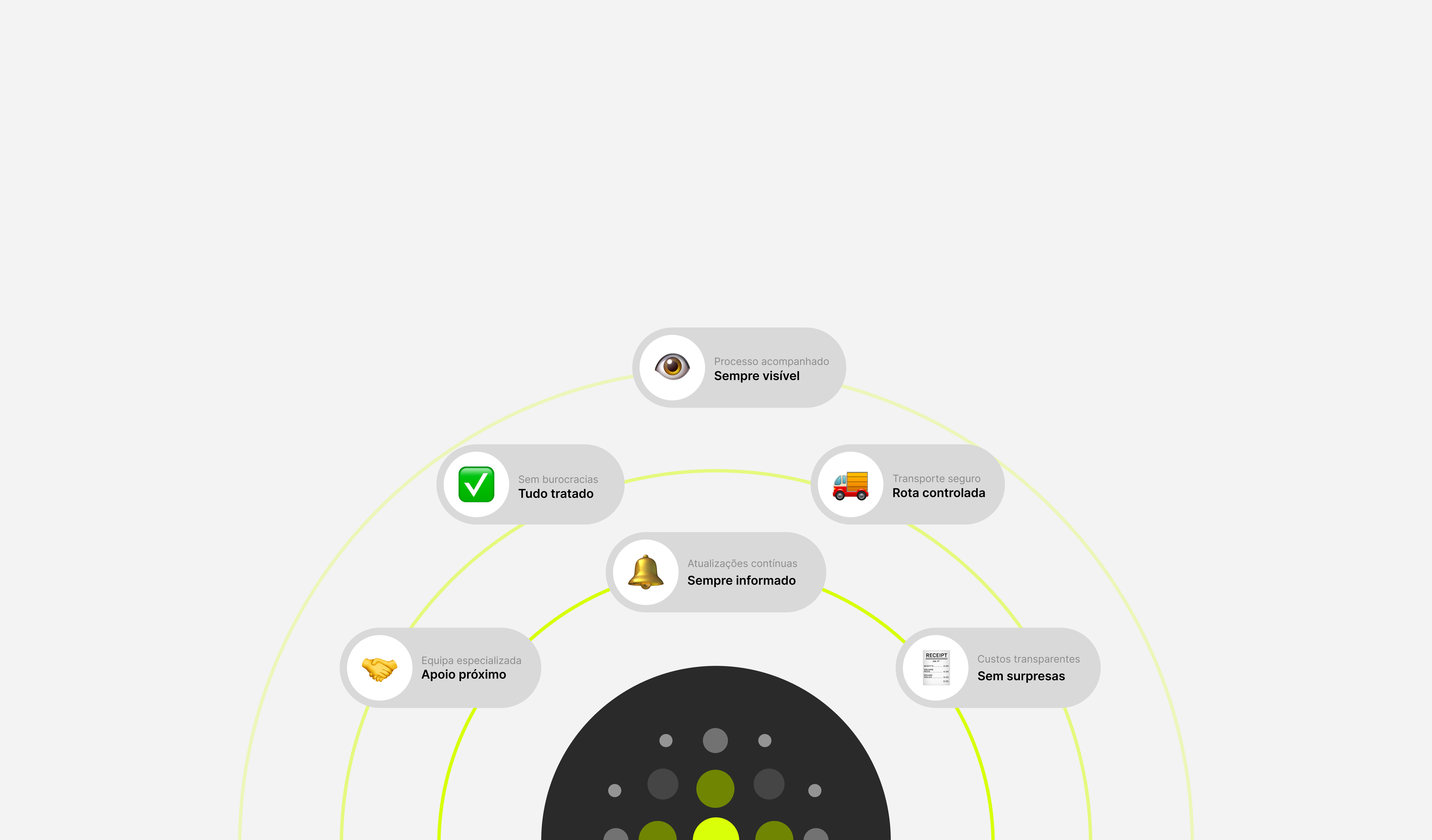 Diagrama das etapas da importação acompanhadas pela Moovacars