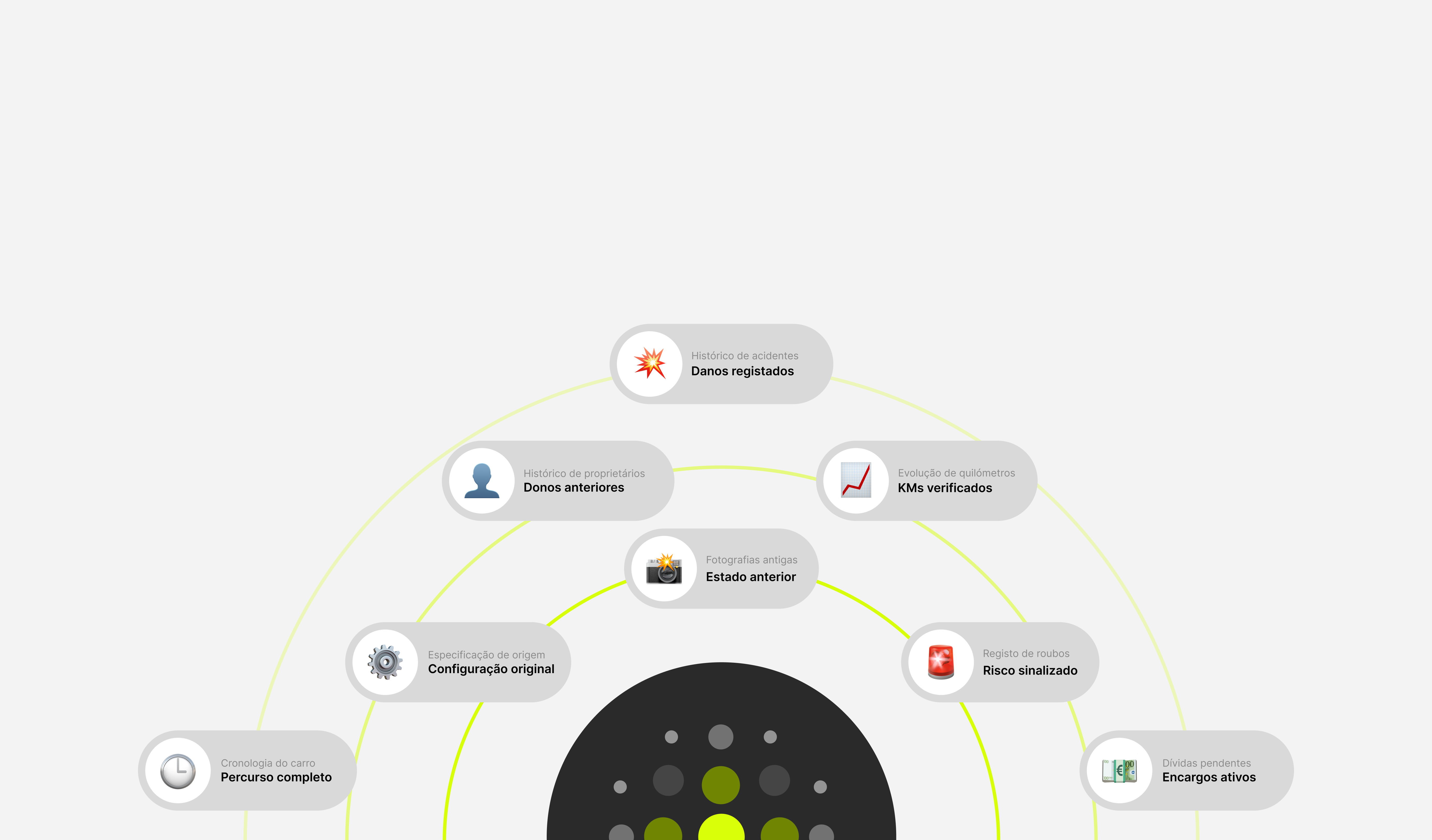 Diagrama dos dados do relatório de histórico CarVertical