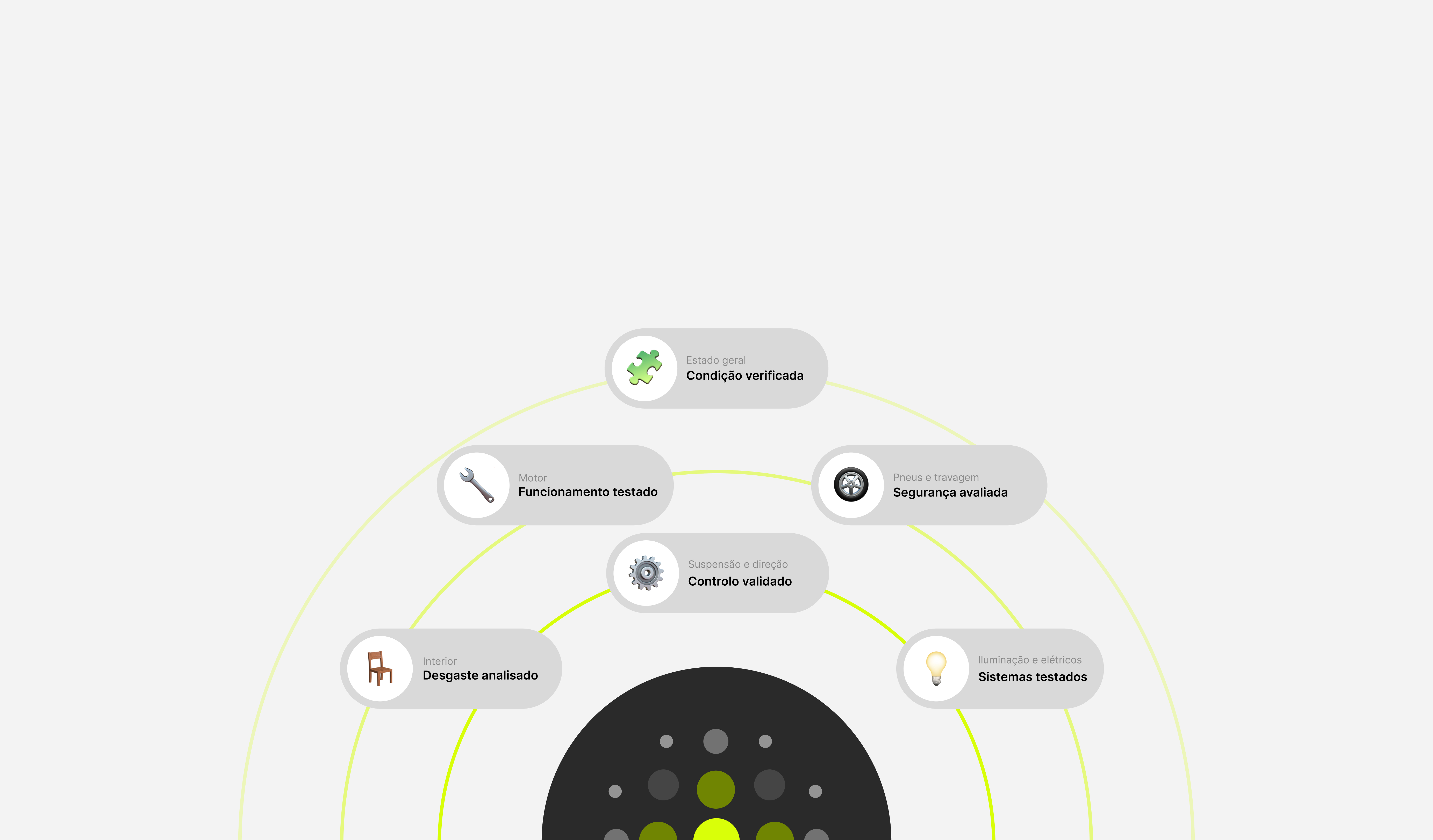 Diagrama dos pontos verificados na inspeção pré-compra DEKRA