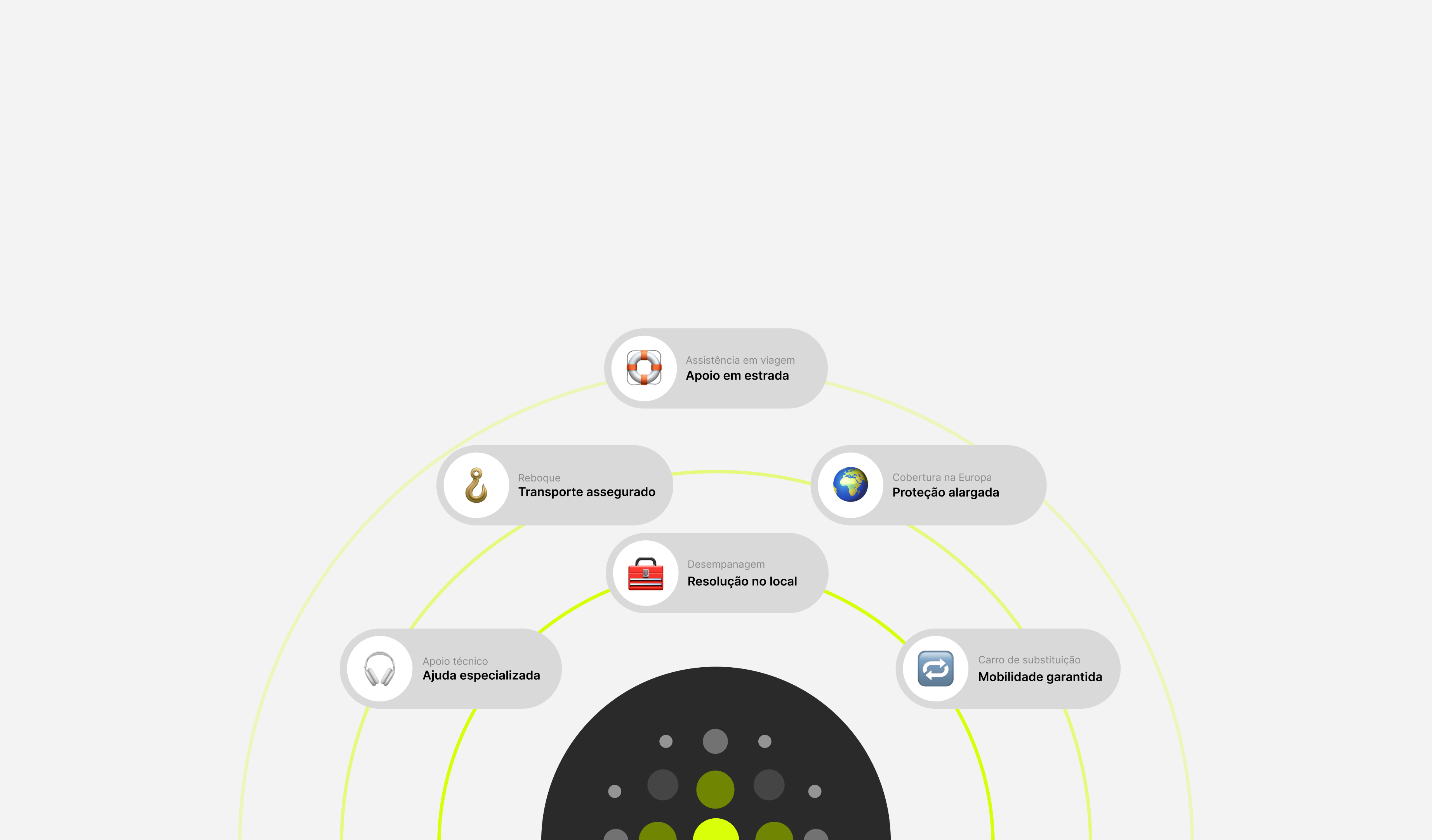 Diagrama das coberturas incluídas na garantia automóvel