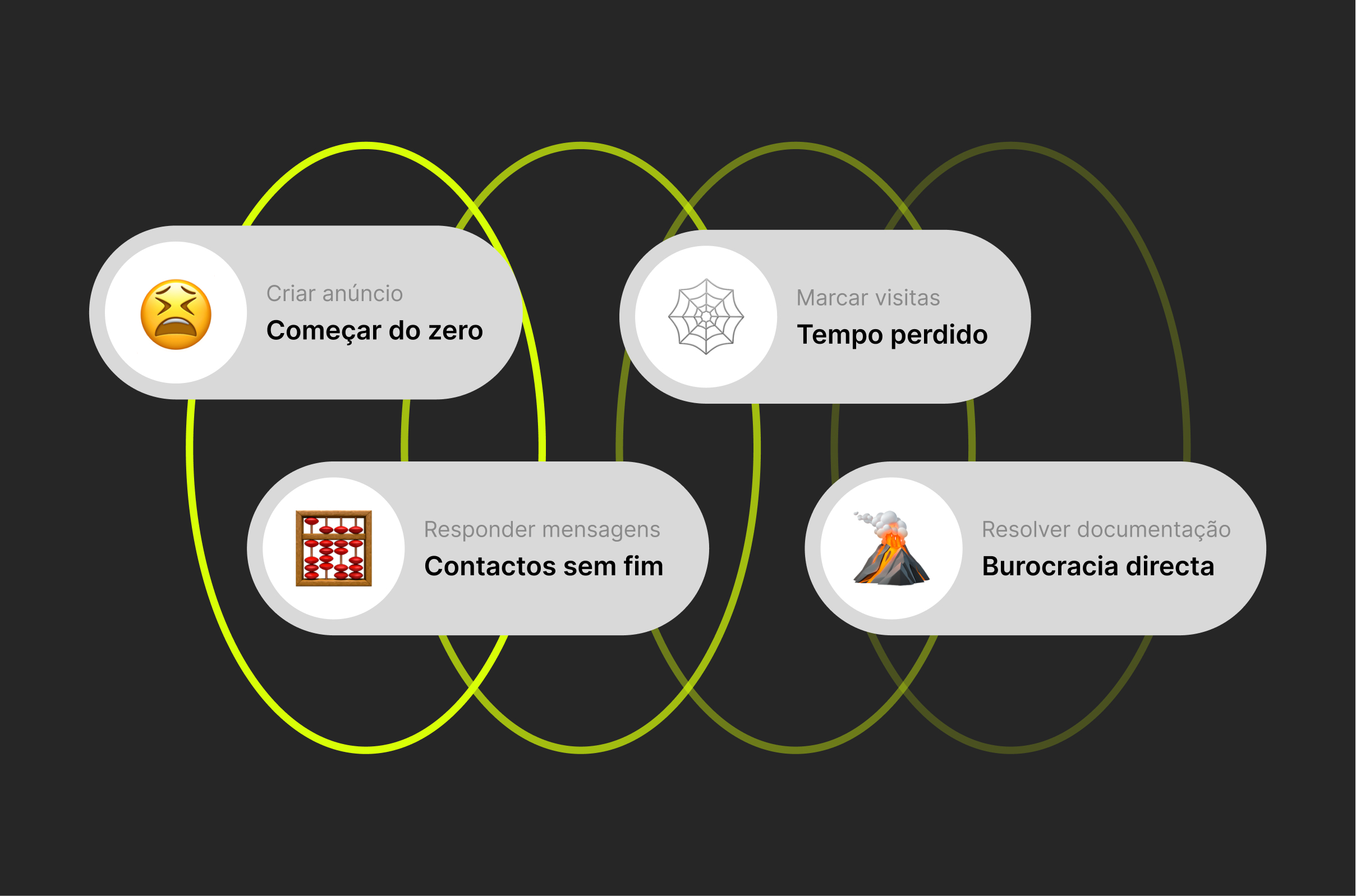 Esquema das dificuldades de vender um carro sozinho