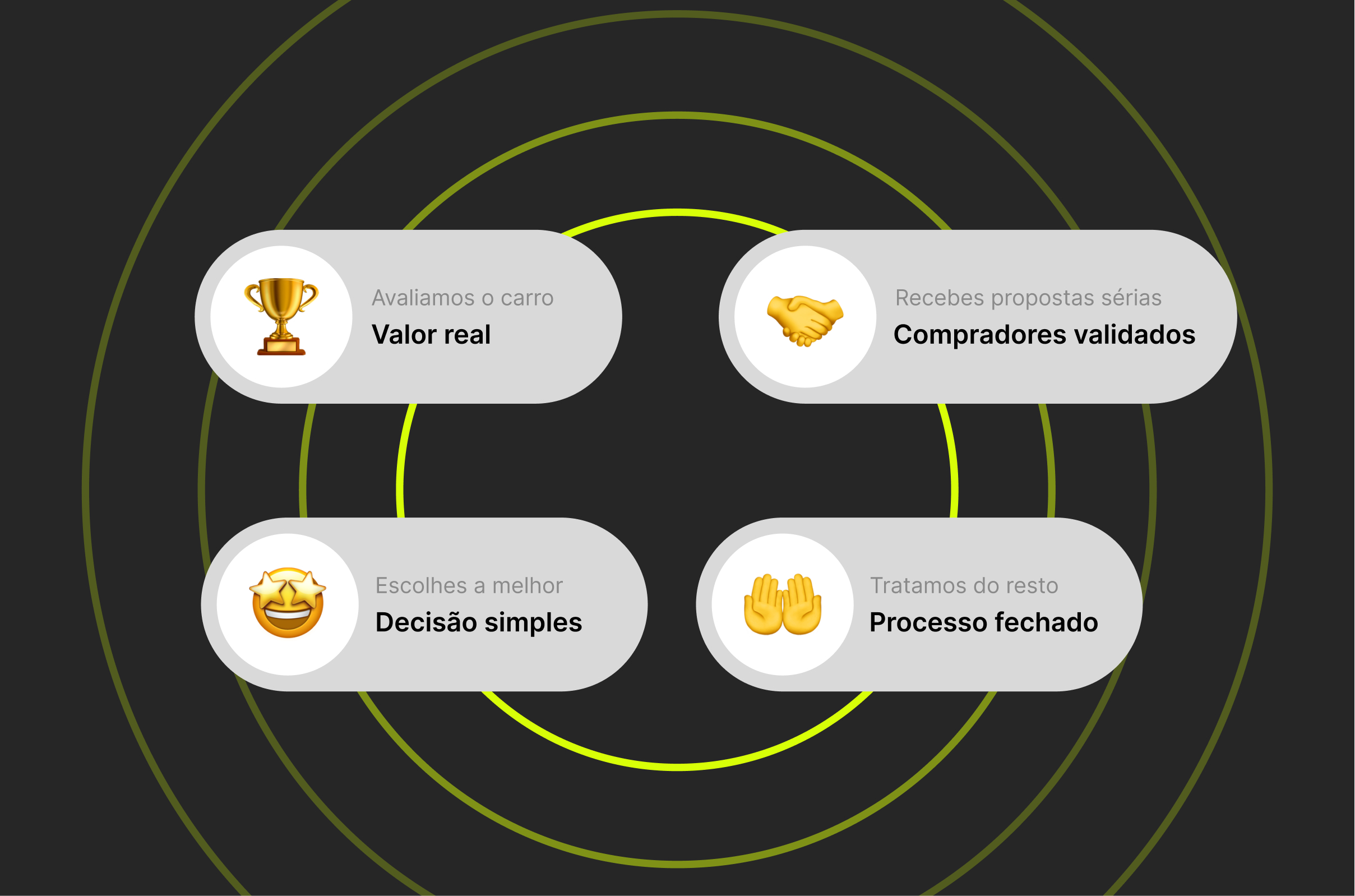 Esquema da venda à consignação com a Moovacars
