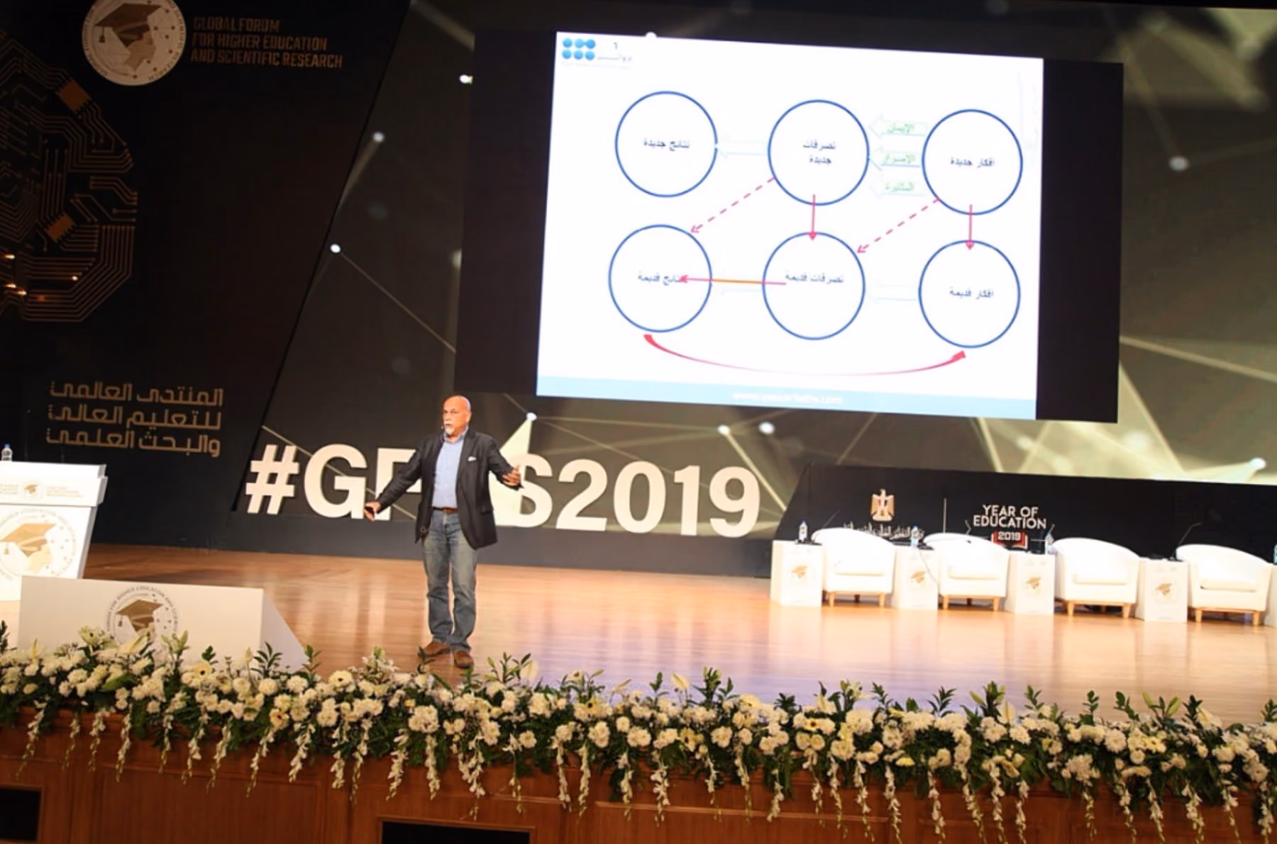 Yasser Fathy presenting the Six Circles model on stage at the Global Forum for Higher Education and Scientific Research, 2019.