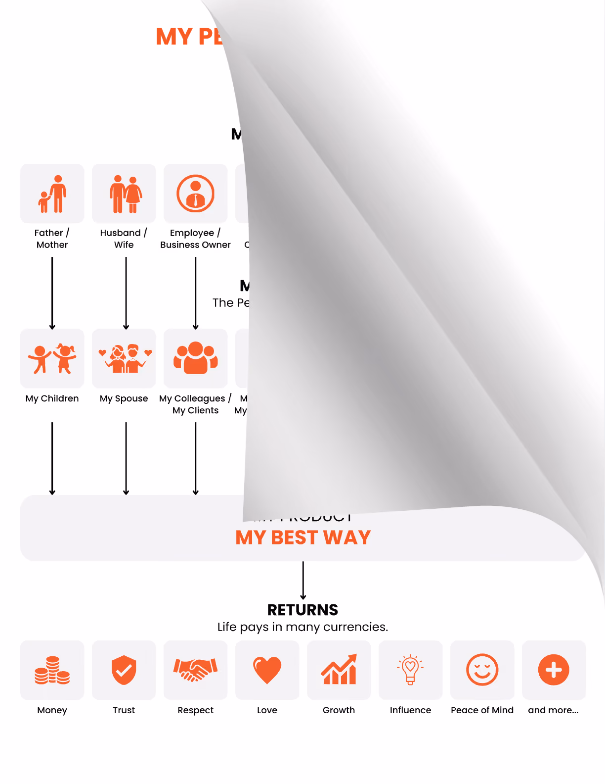 A folded-corner glimpse of the My Personal Company page from the book.
