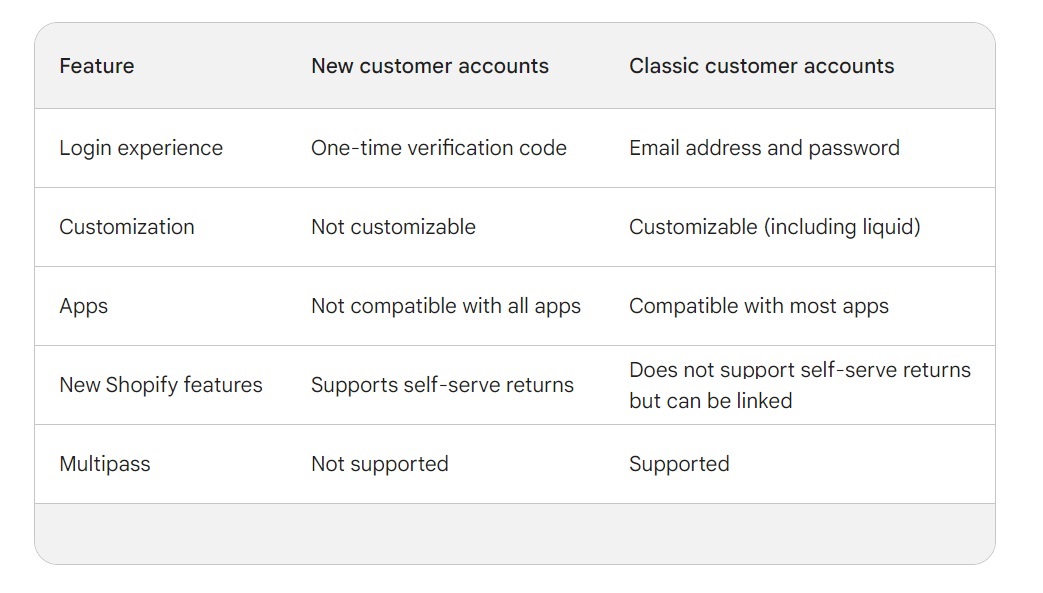 table new accounts vs classic accounts Shopify