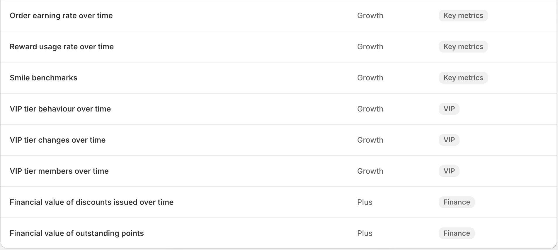 Screenshot: Advanced reports continued: VIP reports on Growth, financial reports on Plus.