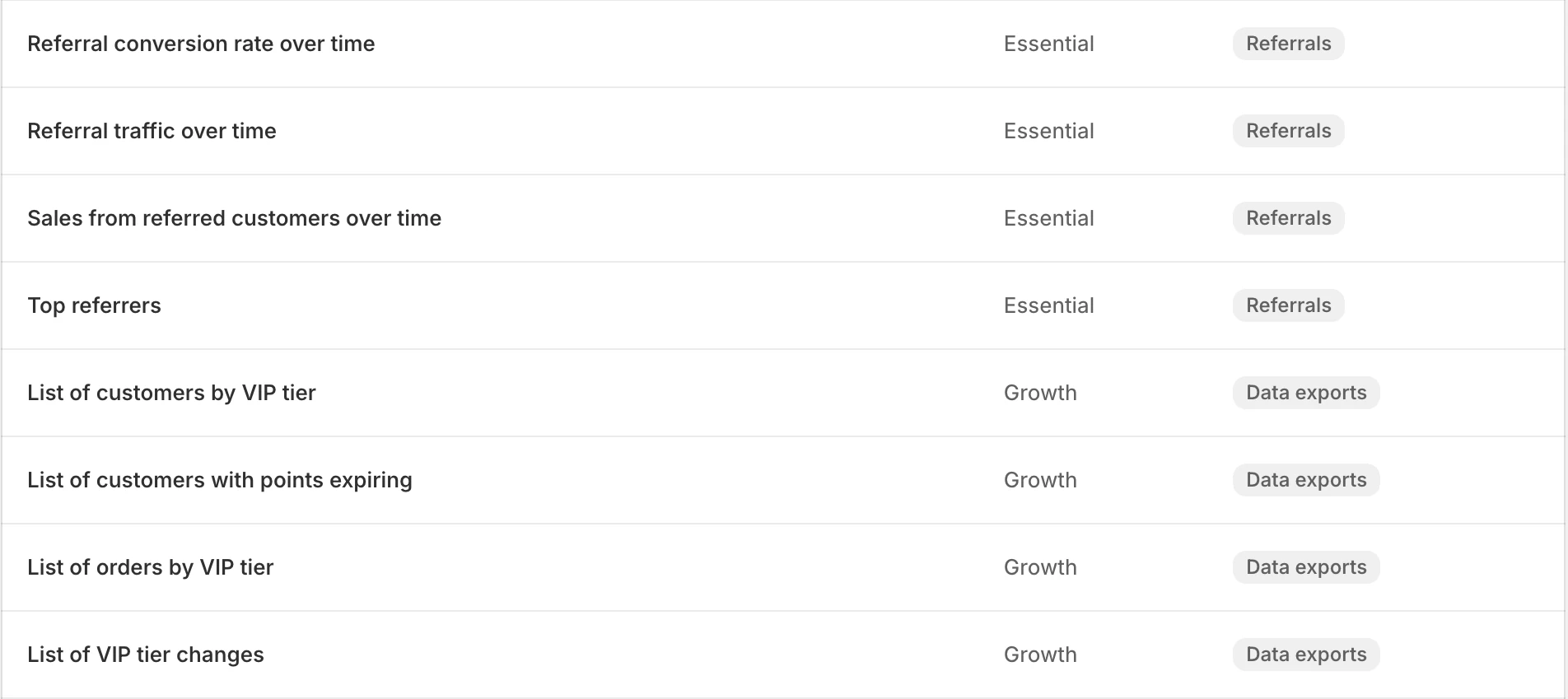 Screenshot: Advanced reports continued: referral reports on Essential, VIP data exports on Growth.