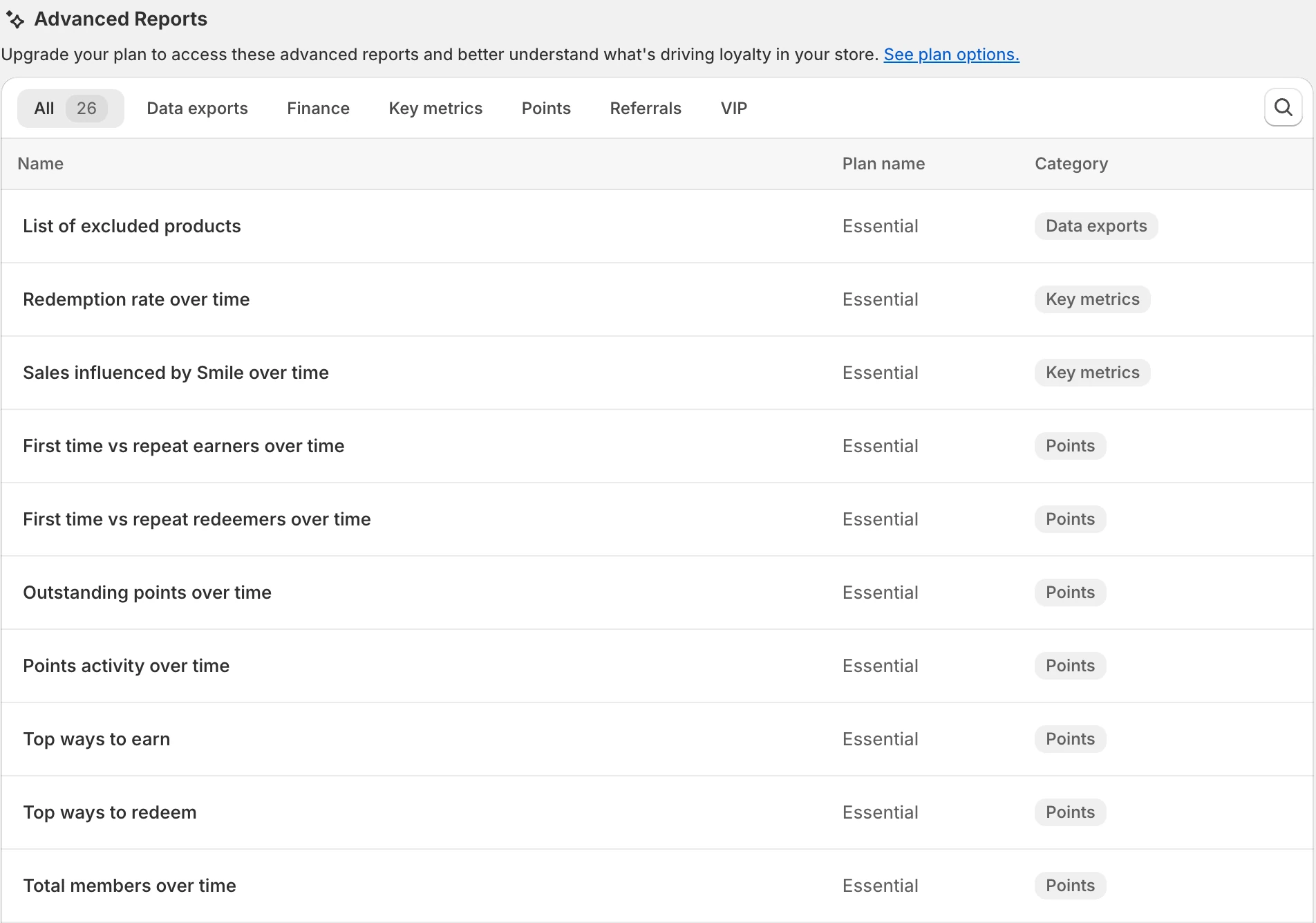 Screenshot: Smile's advanced reports list with the plan needed for each report.