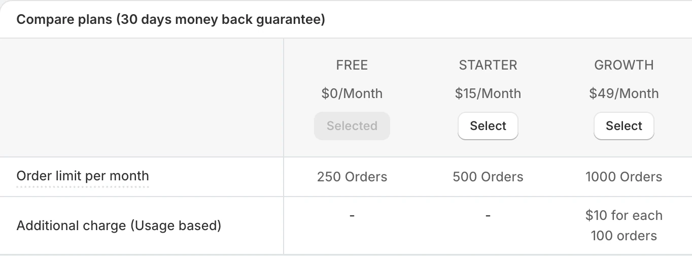 Screenshot: Flits in-app plan comparison: Free $0 for 250 orders, Starter $15 for 500 orders, Growth $49 for 1,000 orders plus $10 for each 100 orders.