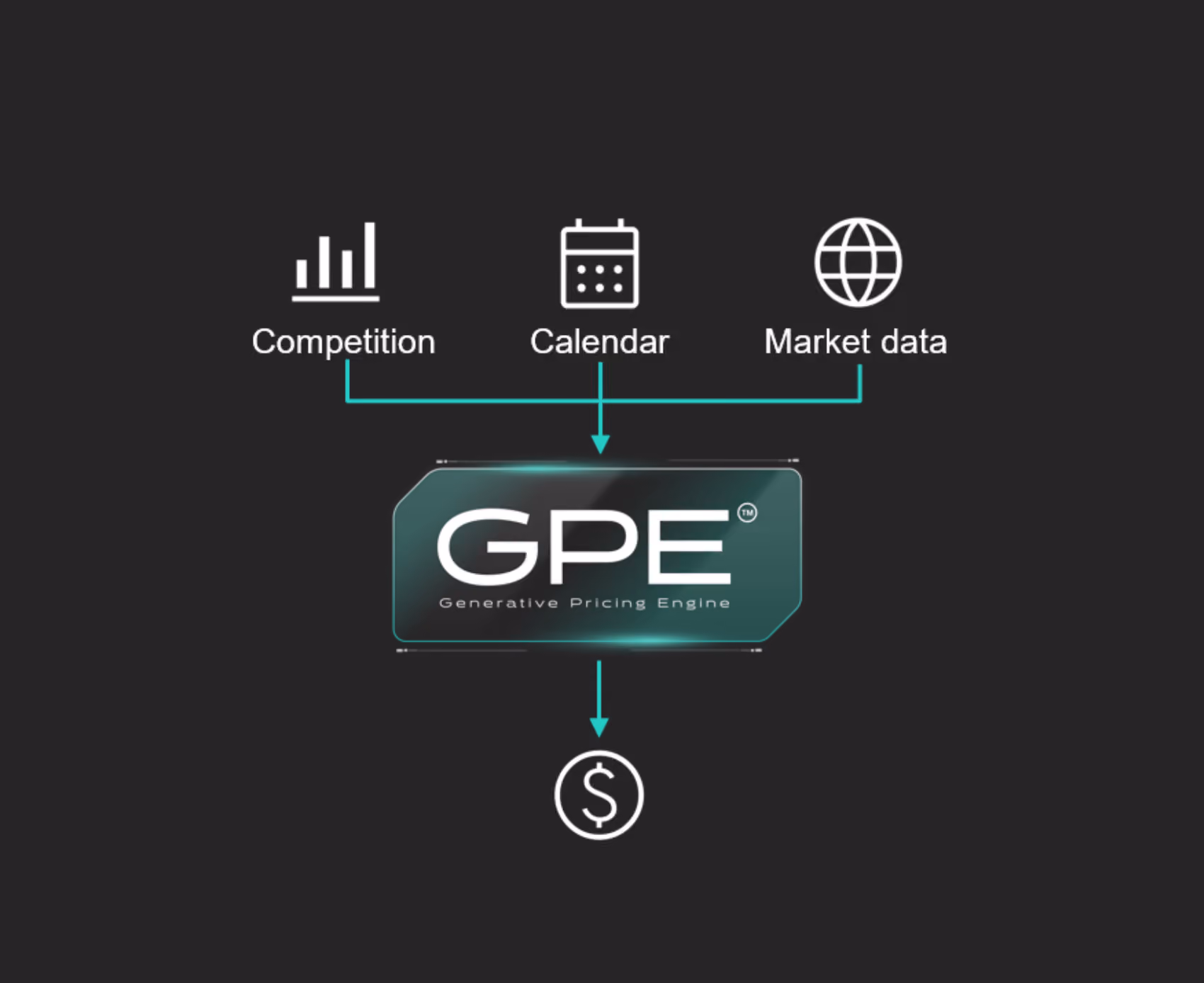 Generative Pricing Engine