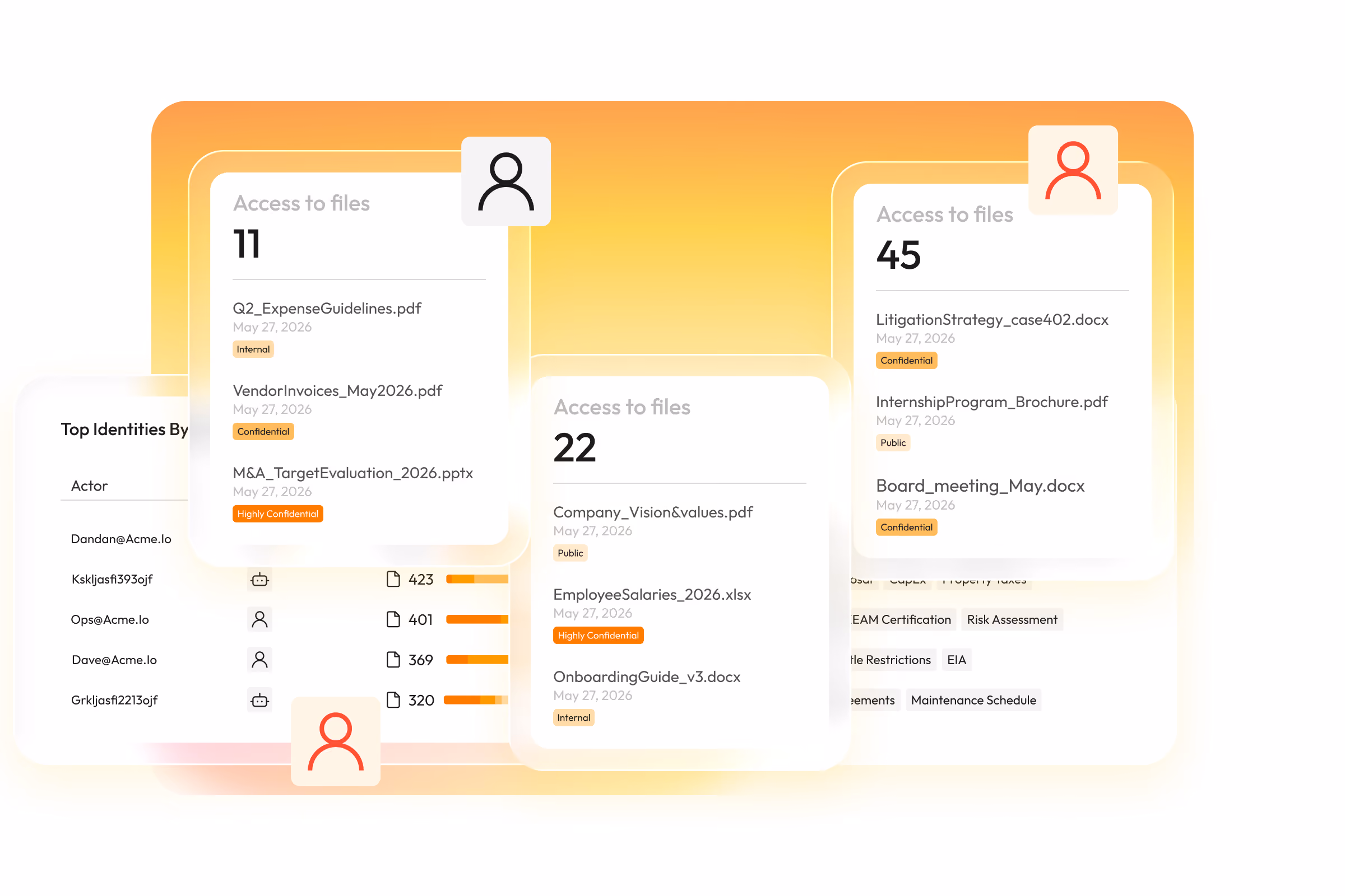 Access Intelligence Platform-Access Discovery-Access Posture-Access Detection and Response-Dawn security