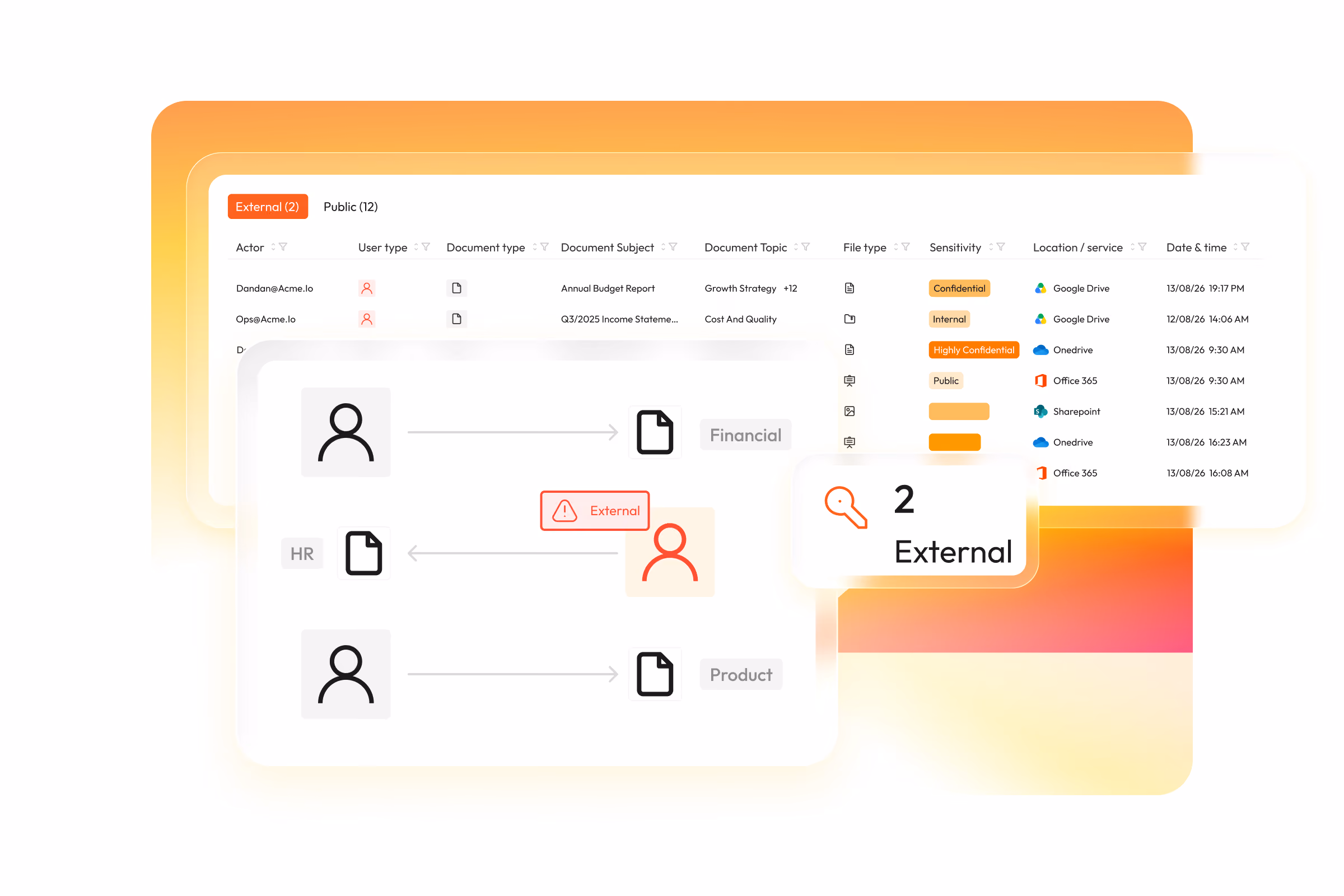 Access Intelligence Platform-Access Discovery-Access Posture-Access Detection and Response-Dawn security