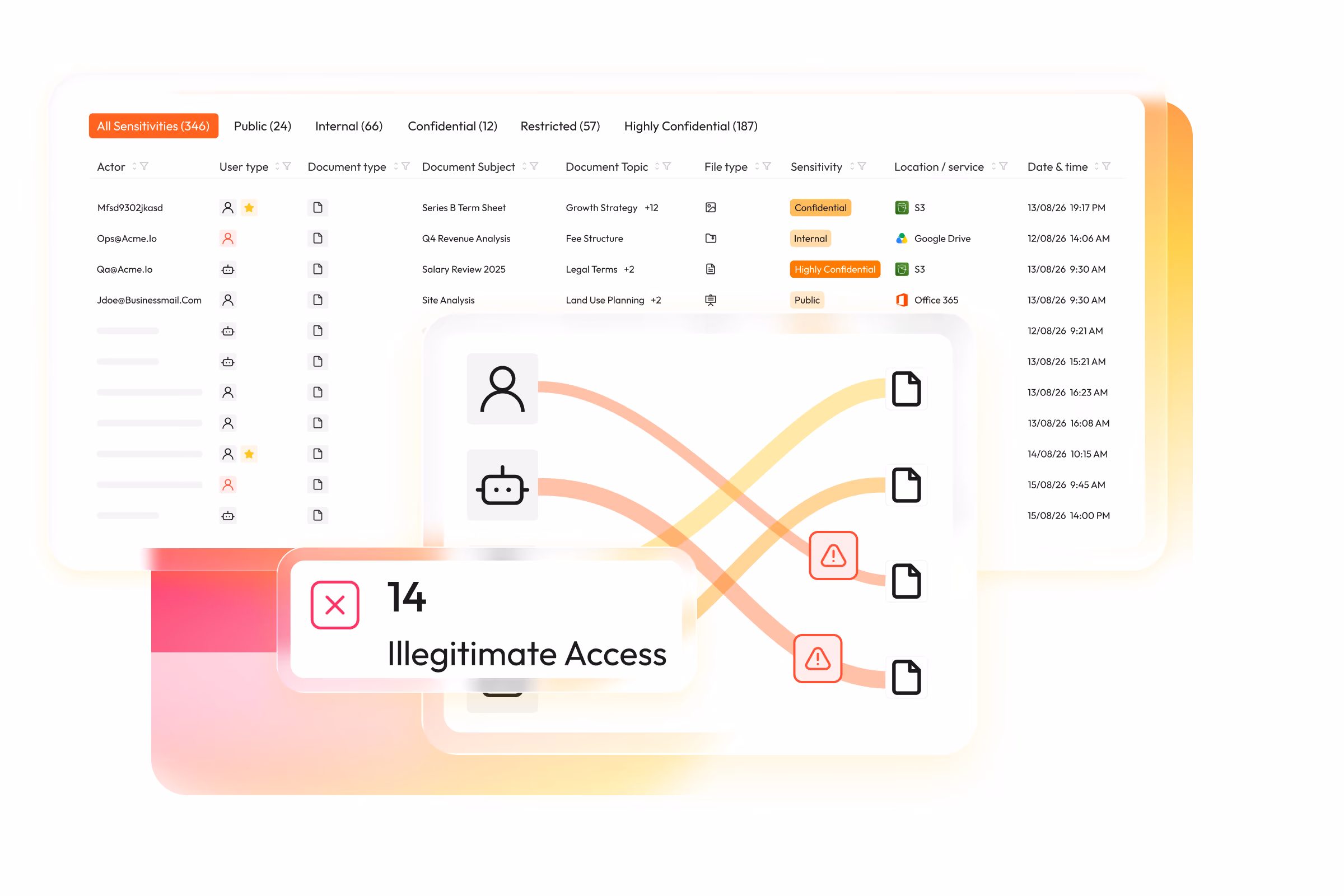 Access Intelligence Platform-Access Discovery-Access Posture-Access Detection and Response-Dawn security