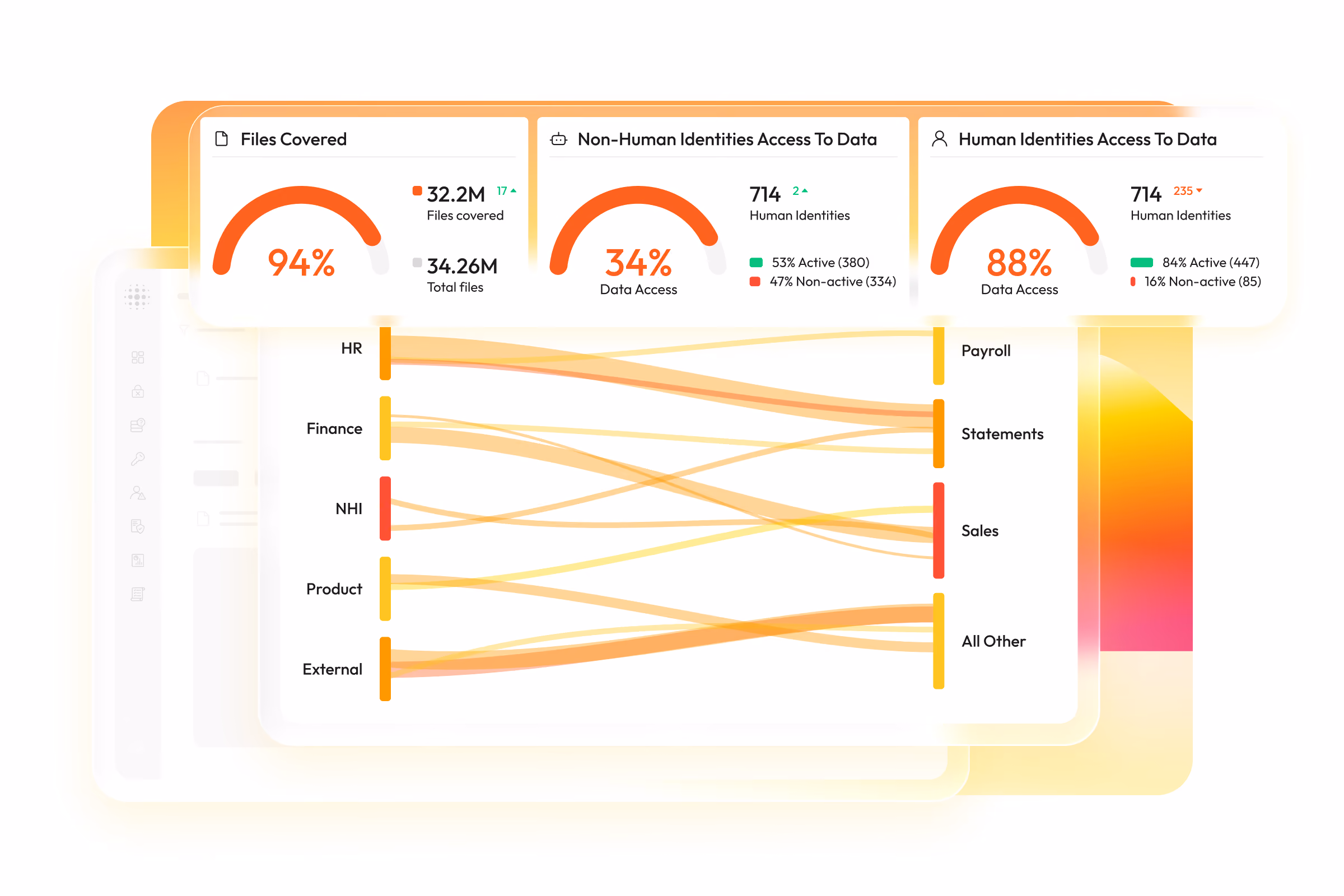 Access Intelligence Platform-Access Discovery-Access Posture-Access Detection and Response-Dawn security