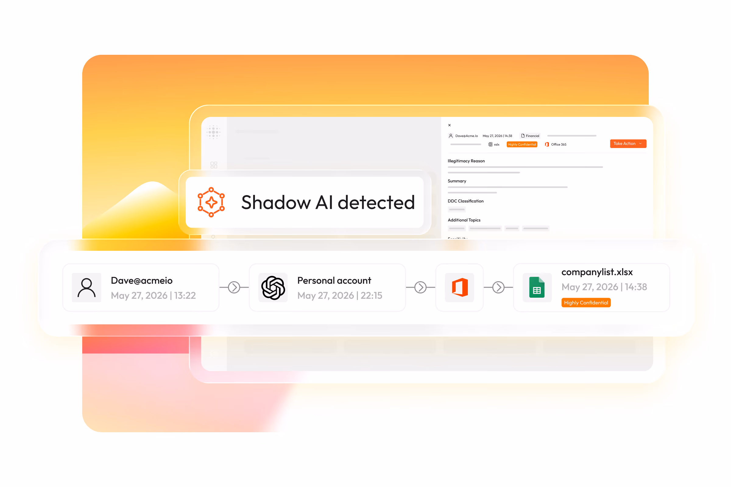Access Intelligence Platform-Access Discovery-Access Posture-Access Detection and Response-Dawn security