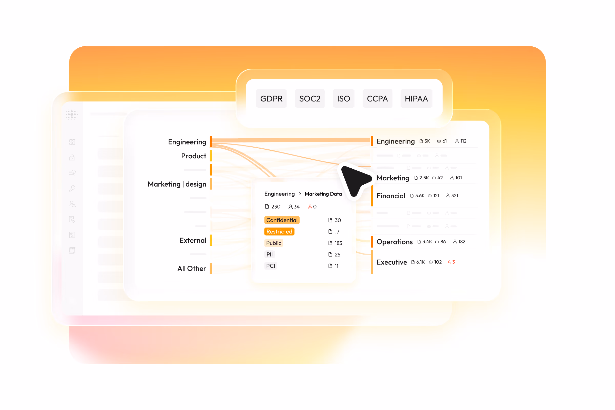 Access Intelligence Platform-Access Discovery-Access Posture-Access Detection and Response-Dawn security