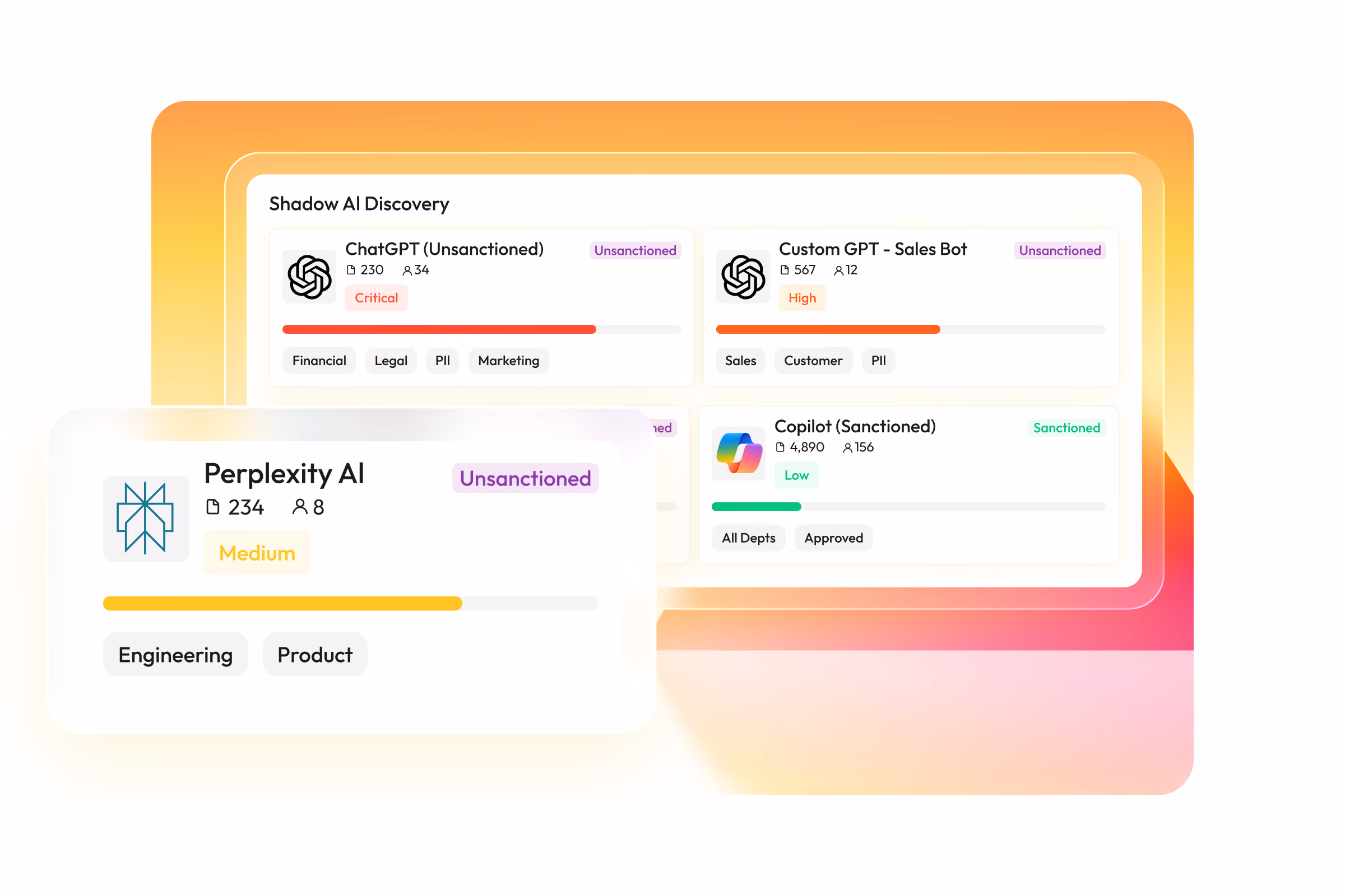 Access Intelligence Platform-Access Discovery-Access Posture-Access Detection and Response-Dawn security