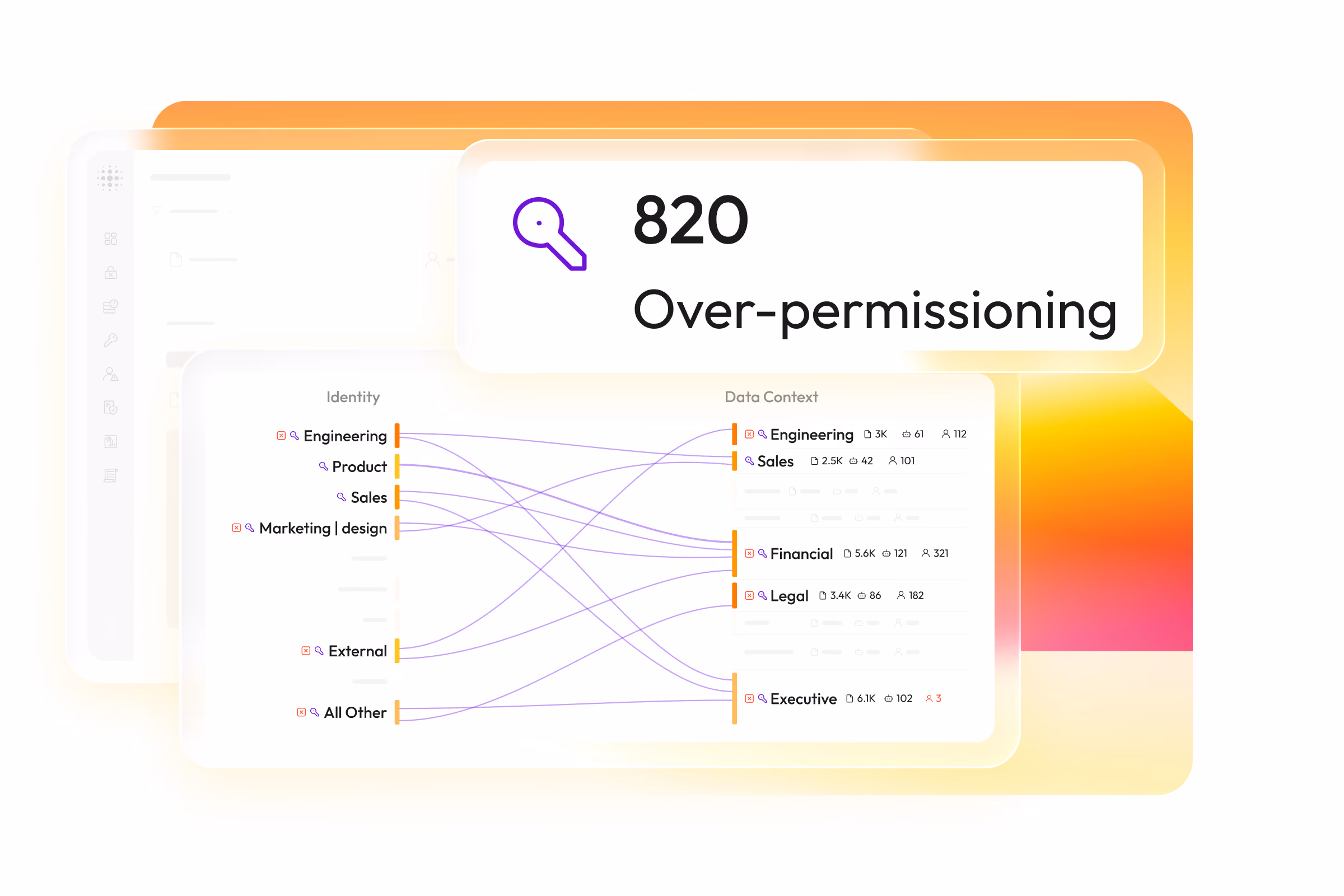 Access Intelligence Platform-Access Discovery-Access Posture-Access Detection and Response-Dawn security
