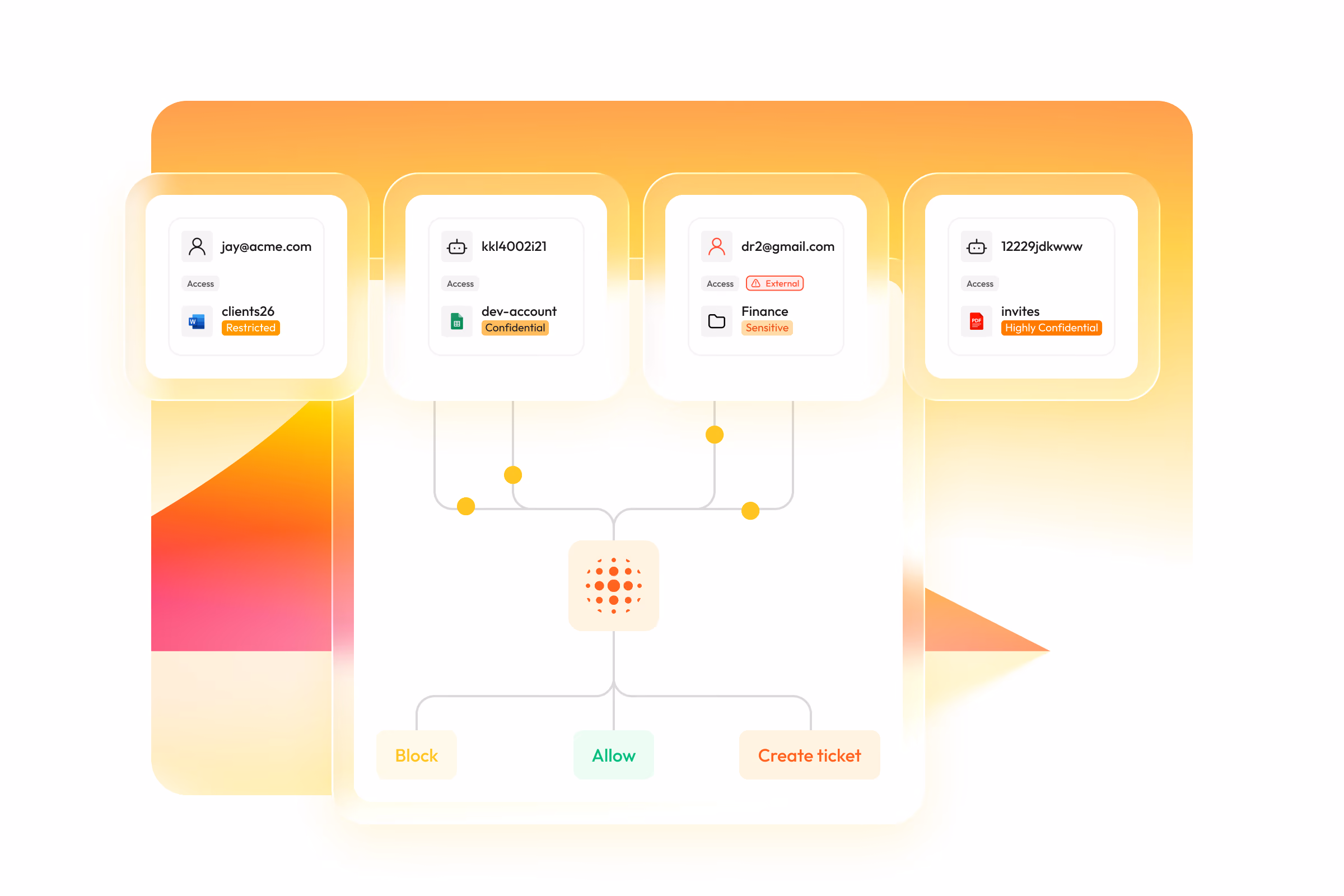 Access Intelligence Platform-Access Discovery-Access Posture-Access Detection and Response-Dawn security