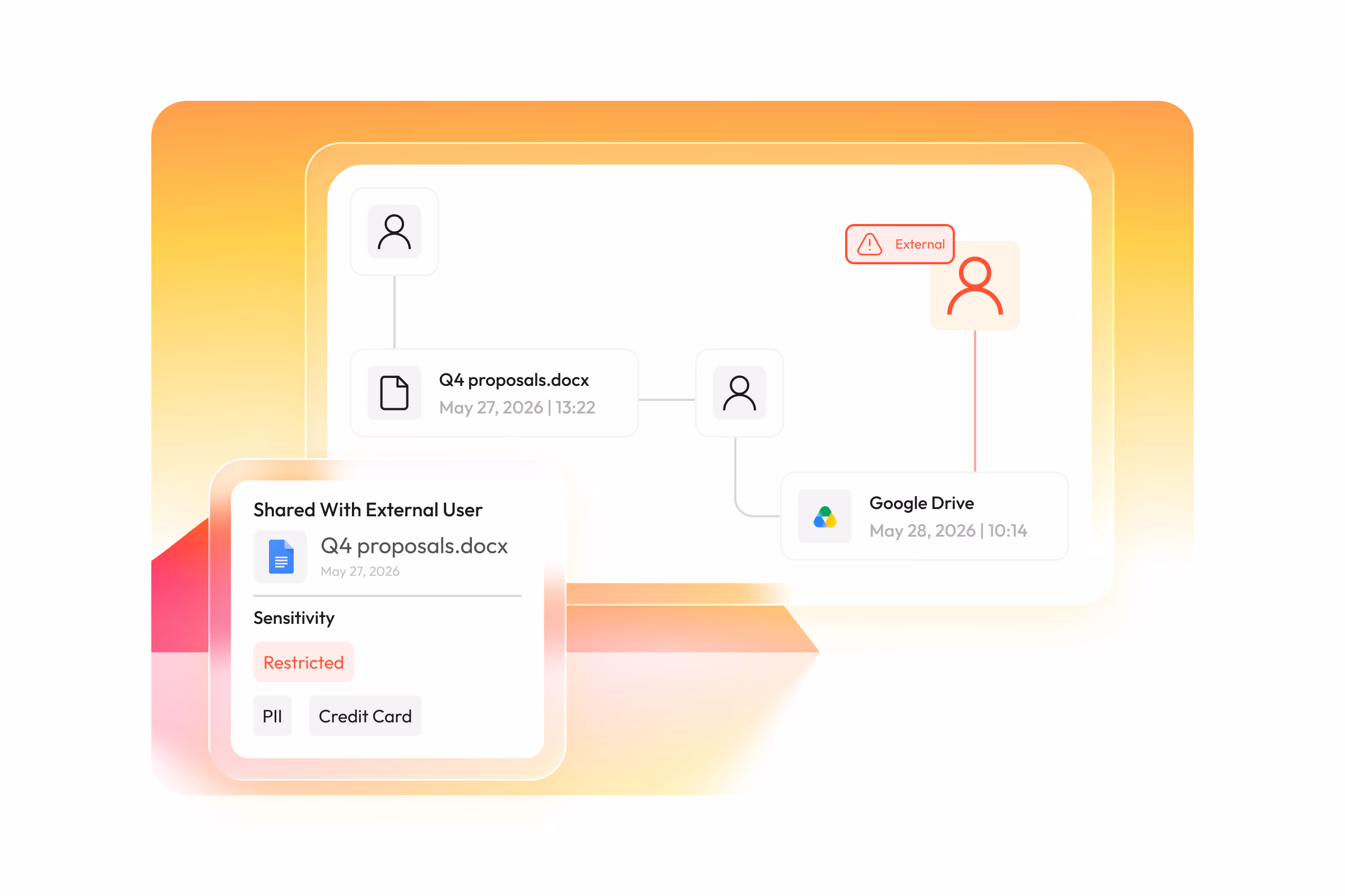 Access Intelligence Platform-Access Discovery-Access Posture-Access Detection and Response-Dawn security