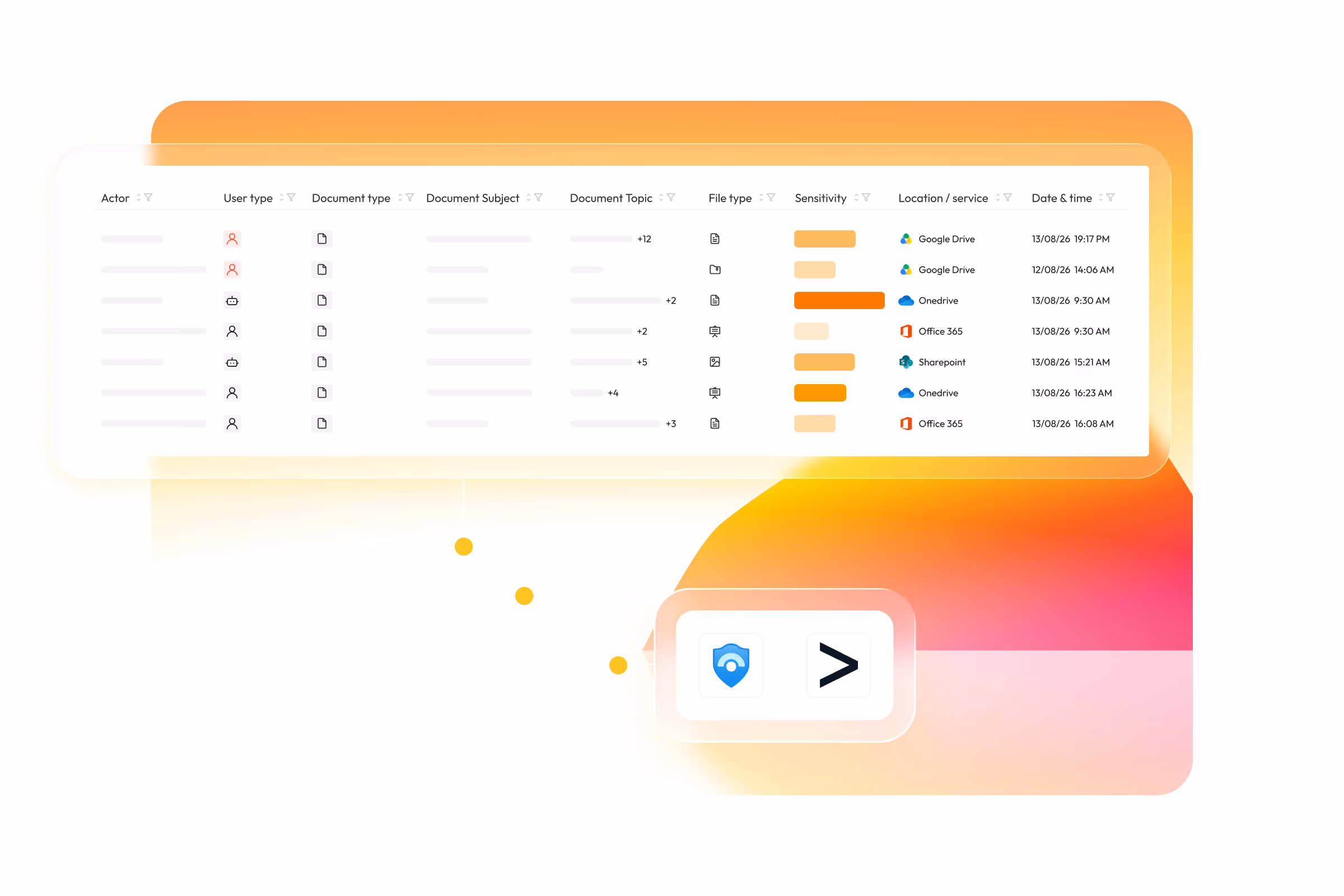 Access Intelligence Platform-Access Discovery-Access Posture-Access Detection and Response-Dawn security
