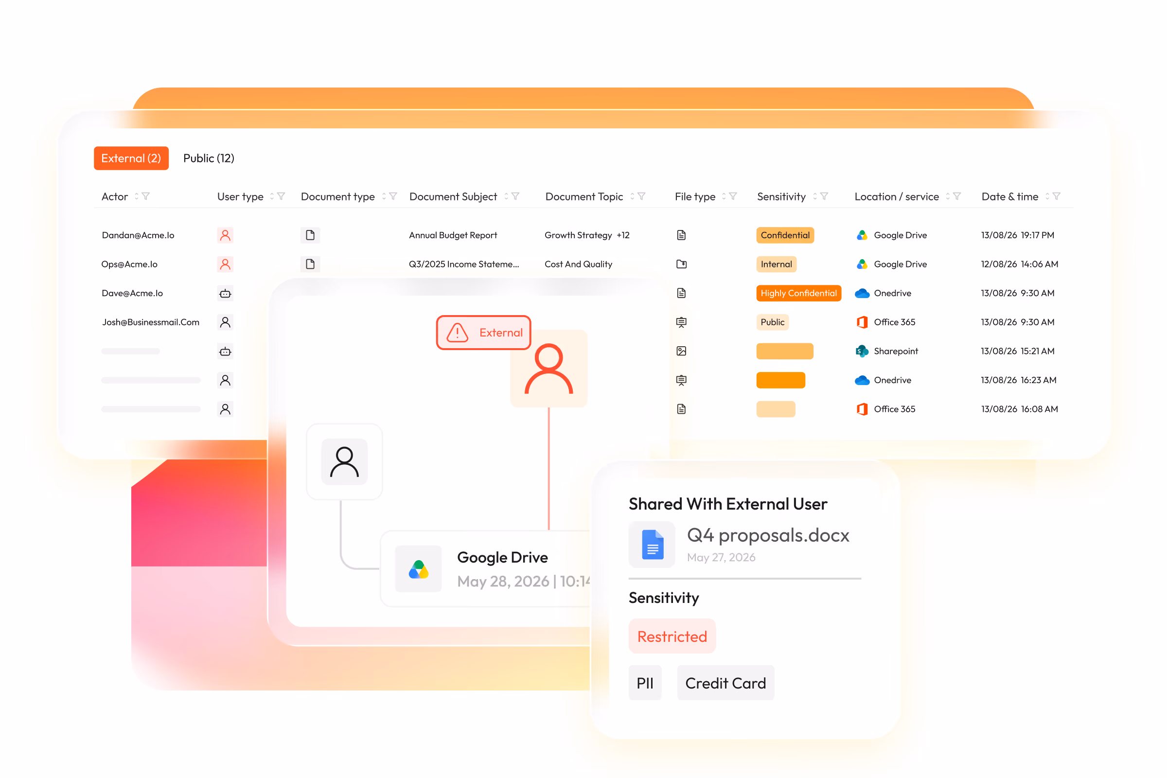 Access Intelligence Platform-Access Discovery-Access Posture-Access Detection and Response-Dawn security
