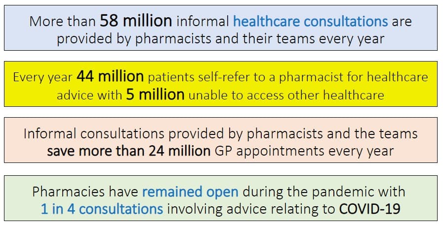 PSNC Pharmacy Advice Audit statistics on pharmacist consultations