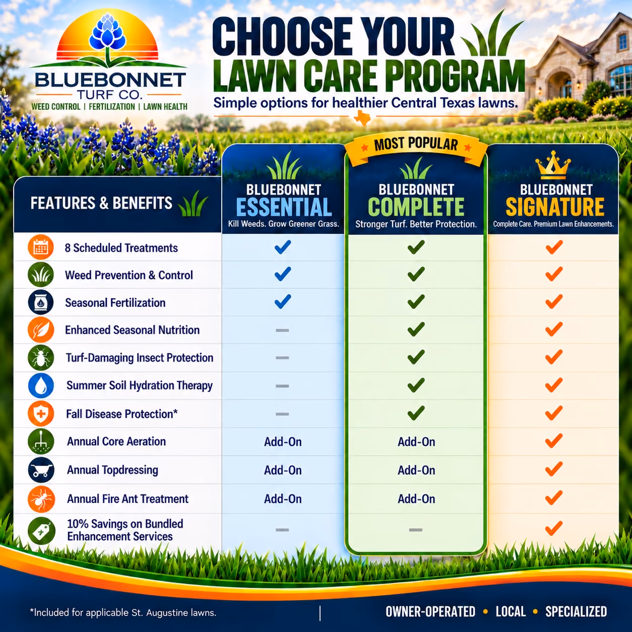 Bluebonnet Turf Co. professional lawn care program for healthier turf  
