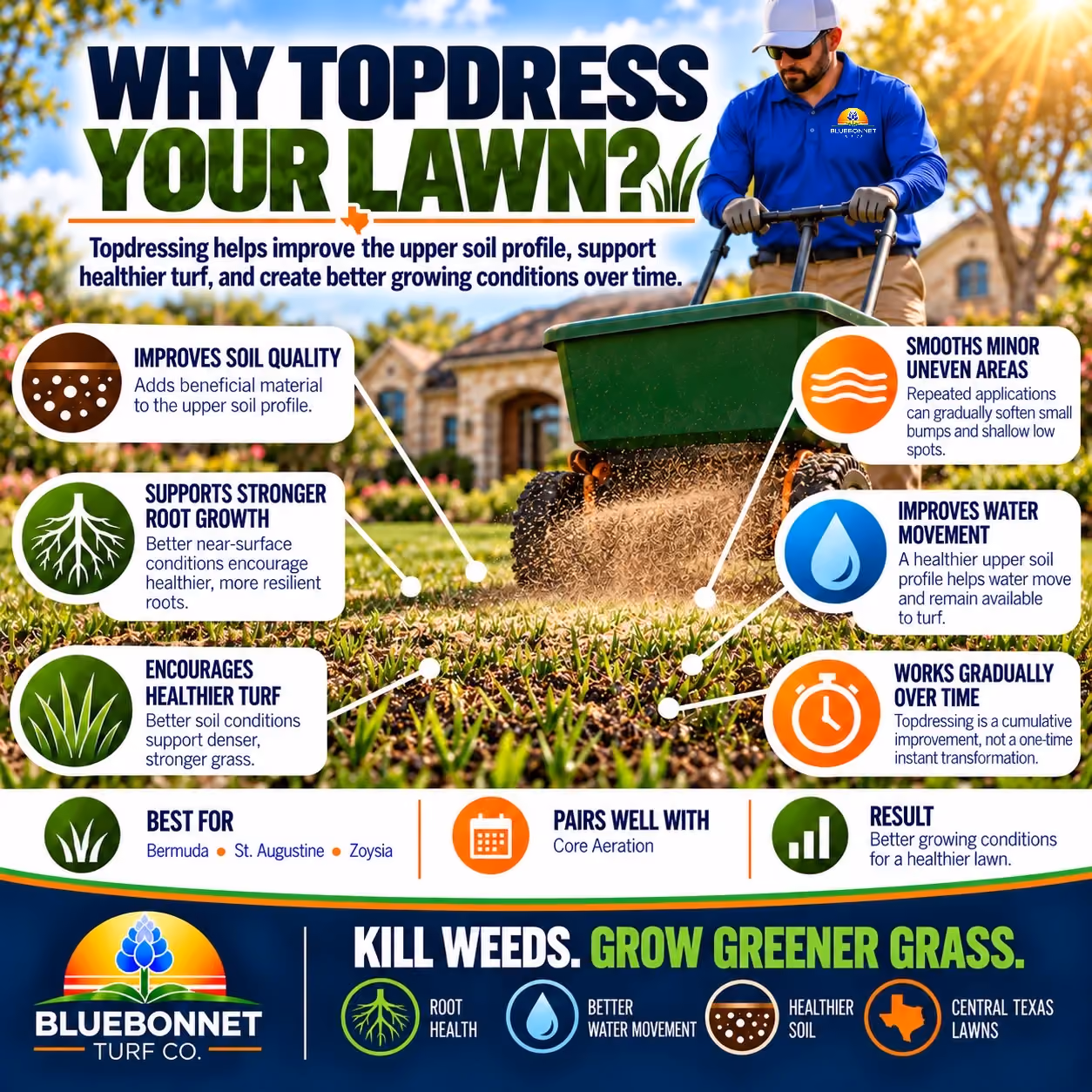 Bluebonnet Turf Co. topdressing service for stronger healthier lawns
