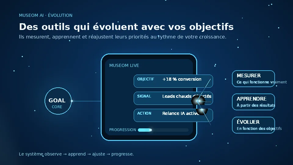 Animation temporaire MUSEOM AI