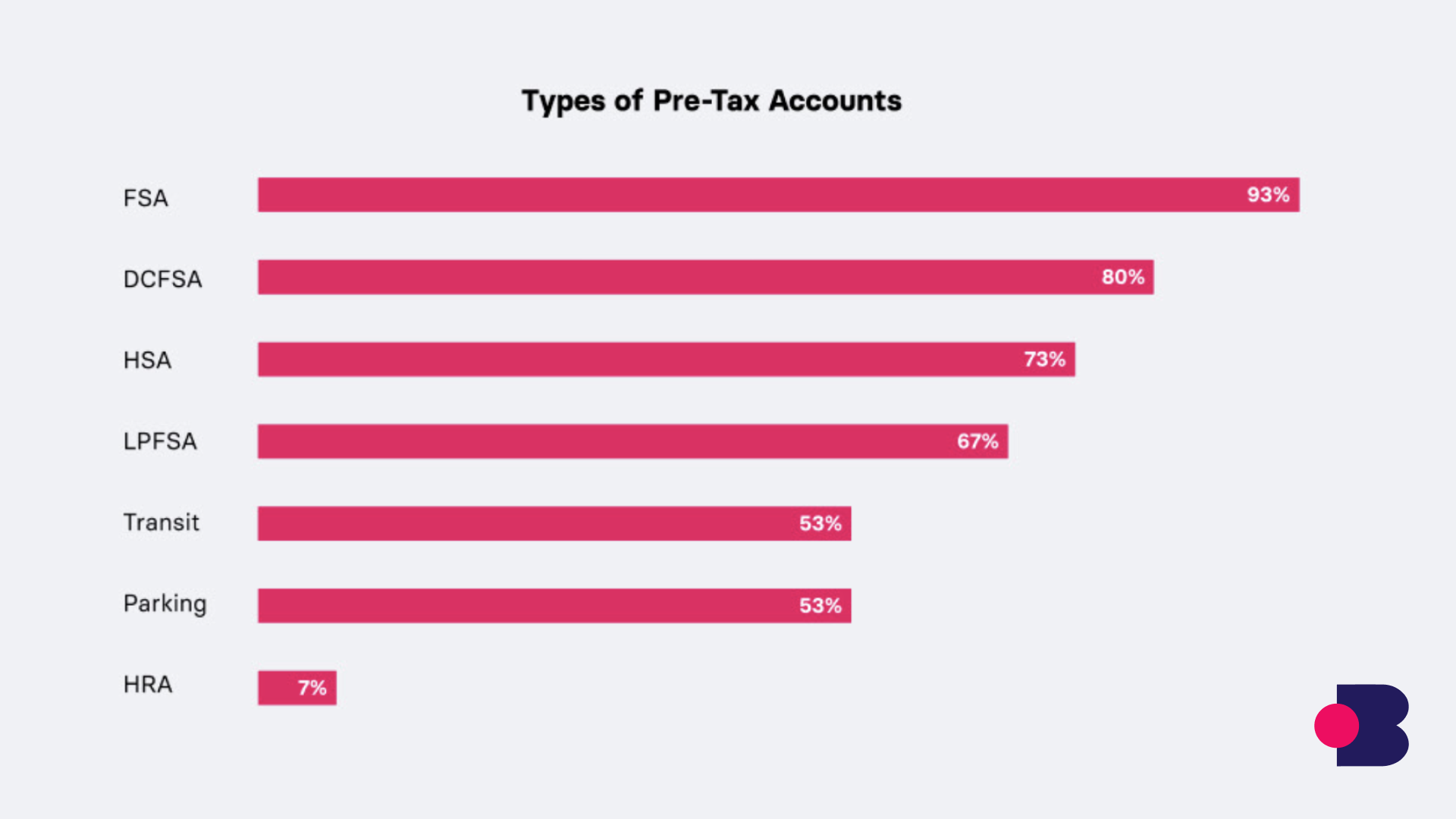 Types of Pre-Tax Accounts