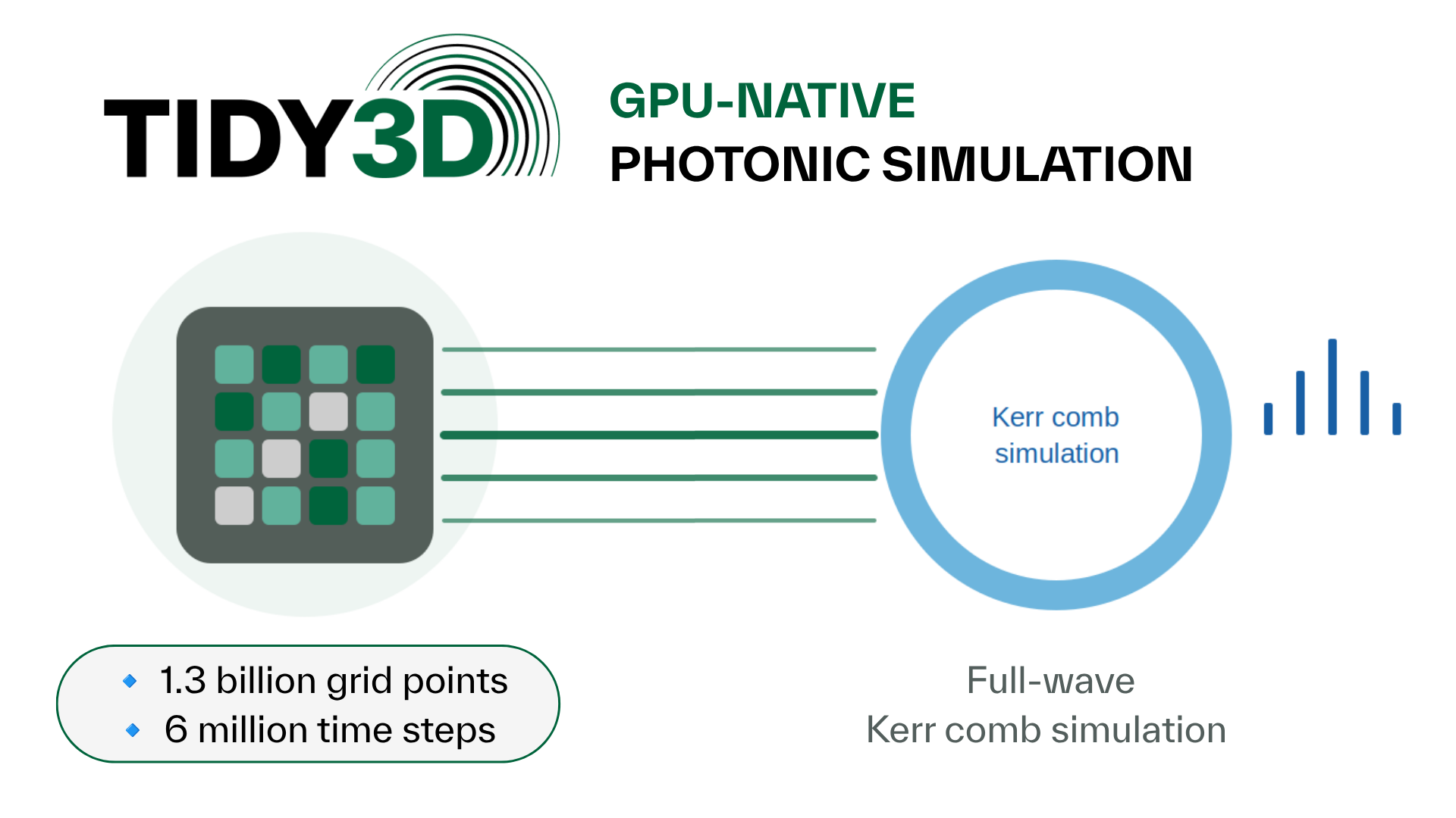 A Computational Milestone in Full-Wave Kerr Comb Simulation Using GPU-Accelerated FDTD in Tidy3D