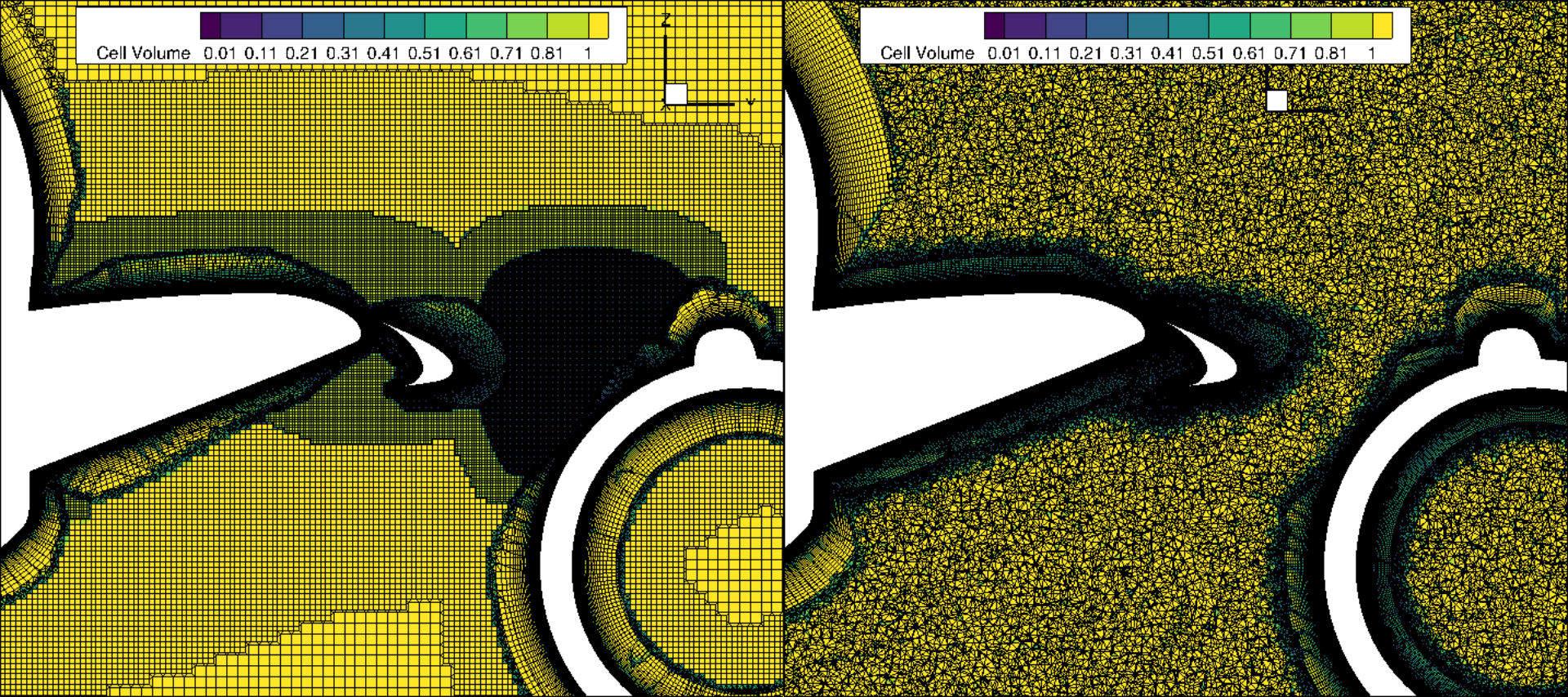 Figure 2: Two types of grids used in our study: ‘ANSA’ on the left and ‘PW’ on the right. Two types of grids used in our study: ‘ANSA’ and ‘PW’