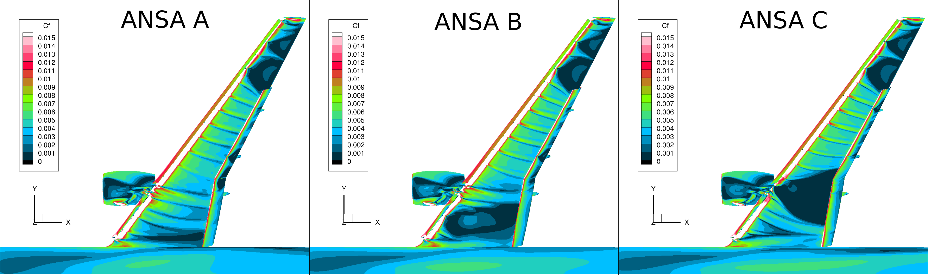 Figure 2: Skin friction distributions at ⍺=19.57° for different levels of ANSA grid refinement Skin friction distributions at ⍺=19.57° for different levels of ANSA grid refinement