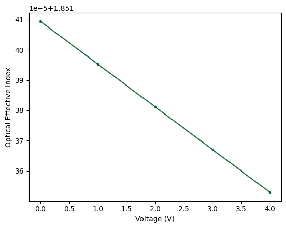 ../_images/examples_EO-MZM_30_1.png