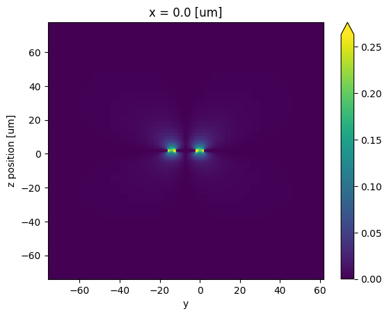 ../_images/examples_EO-MZM_24_1.png